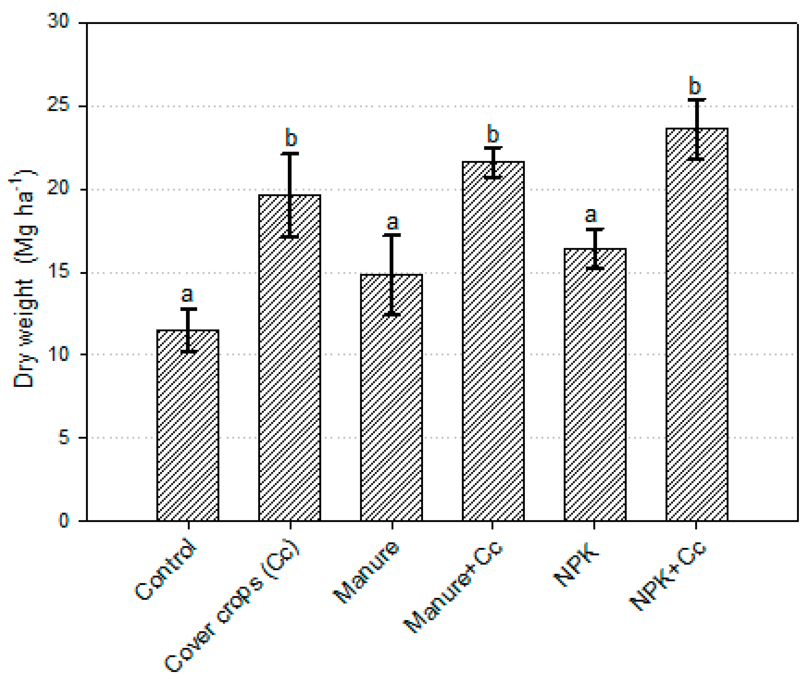 Sustainability 11 06058 g002 550