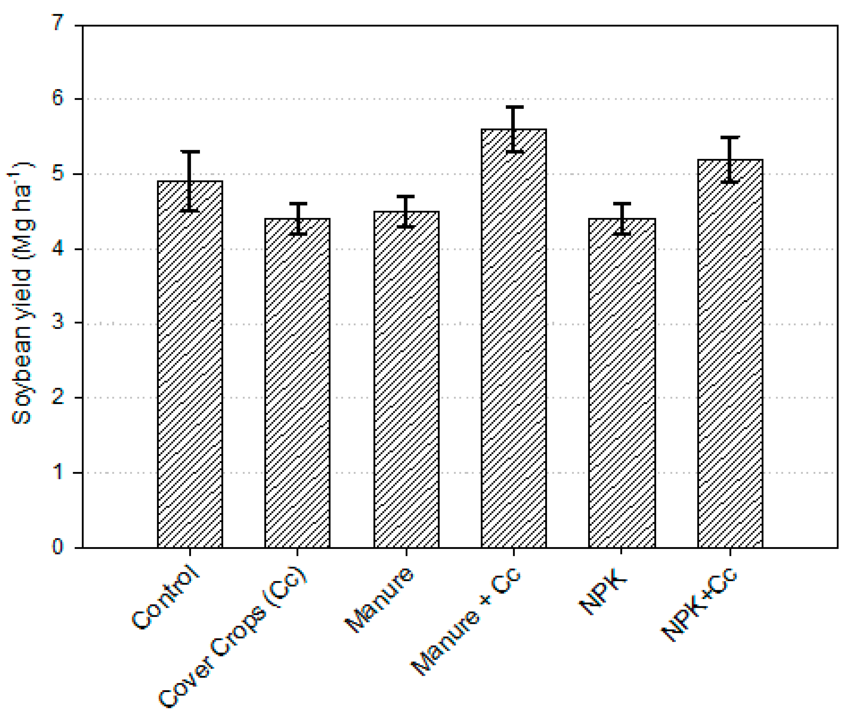 Sustainability 11 06058 g003 550
