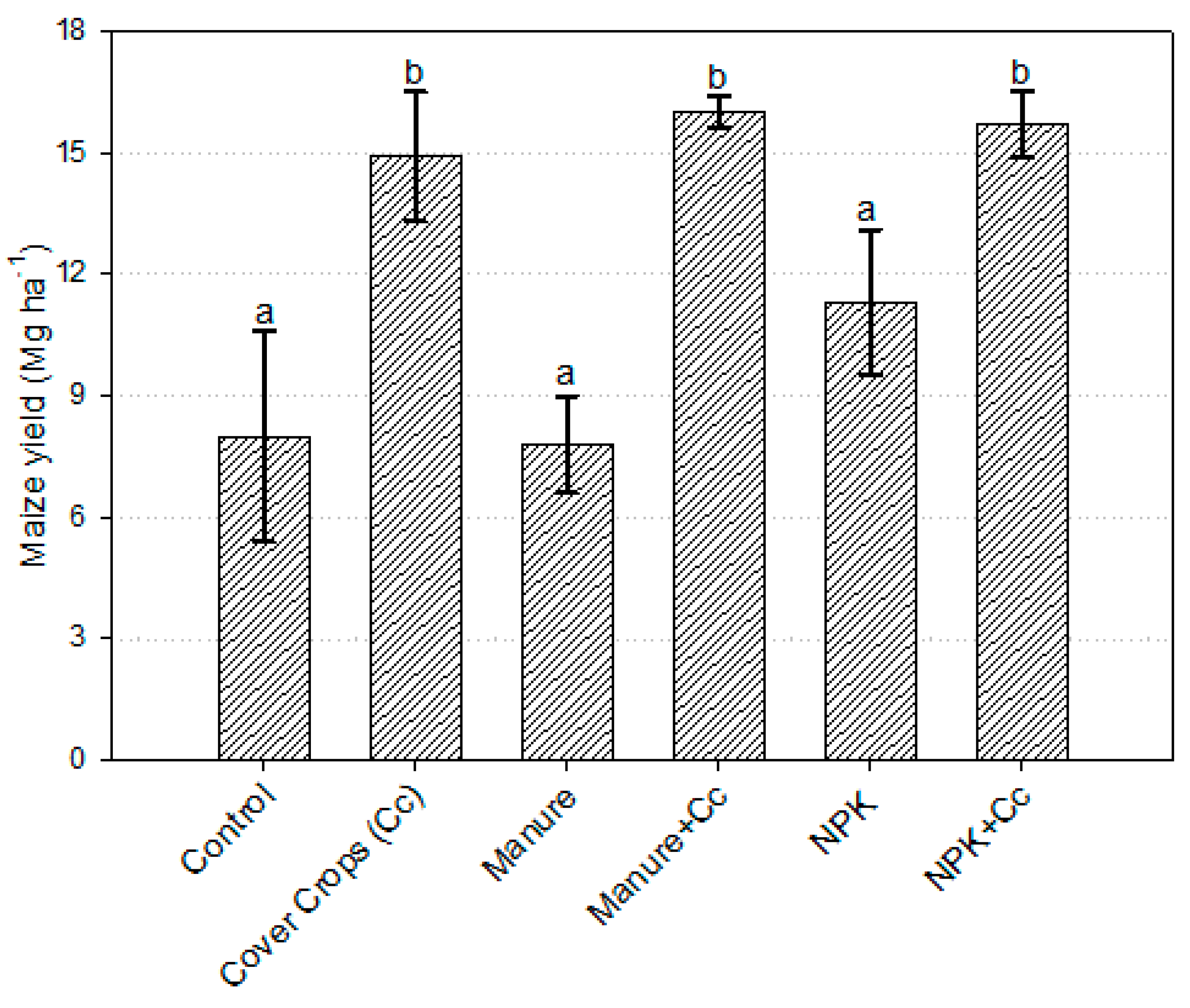 Sustainability 11 06058 g004 550