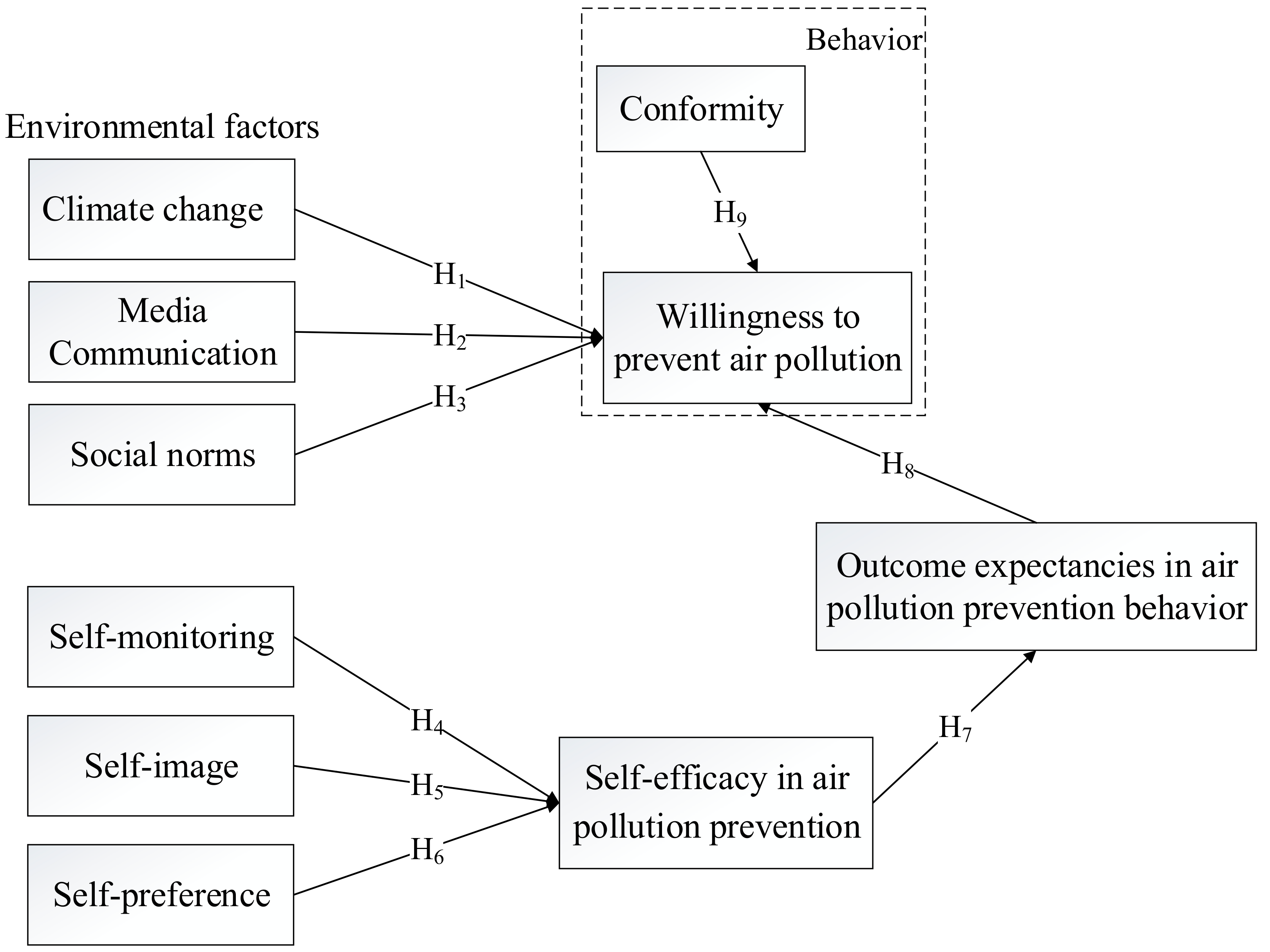 Sustainability 11 06059 g002 550