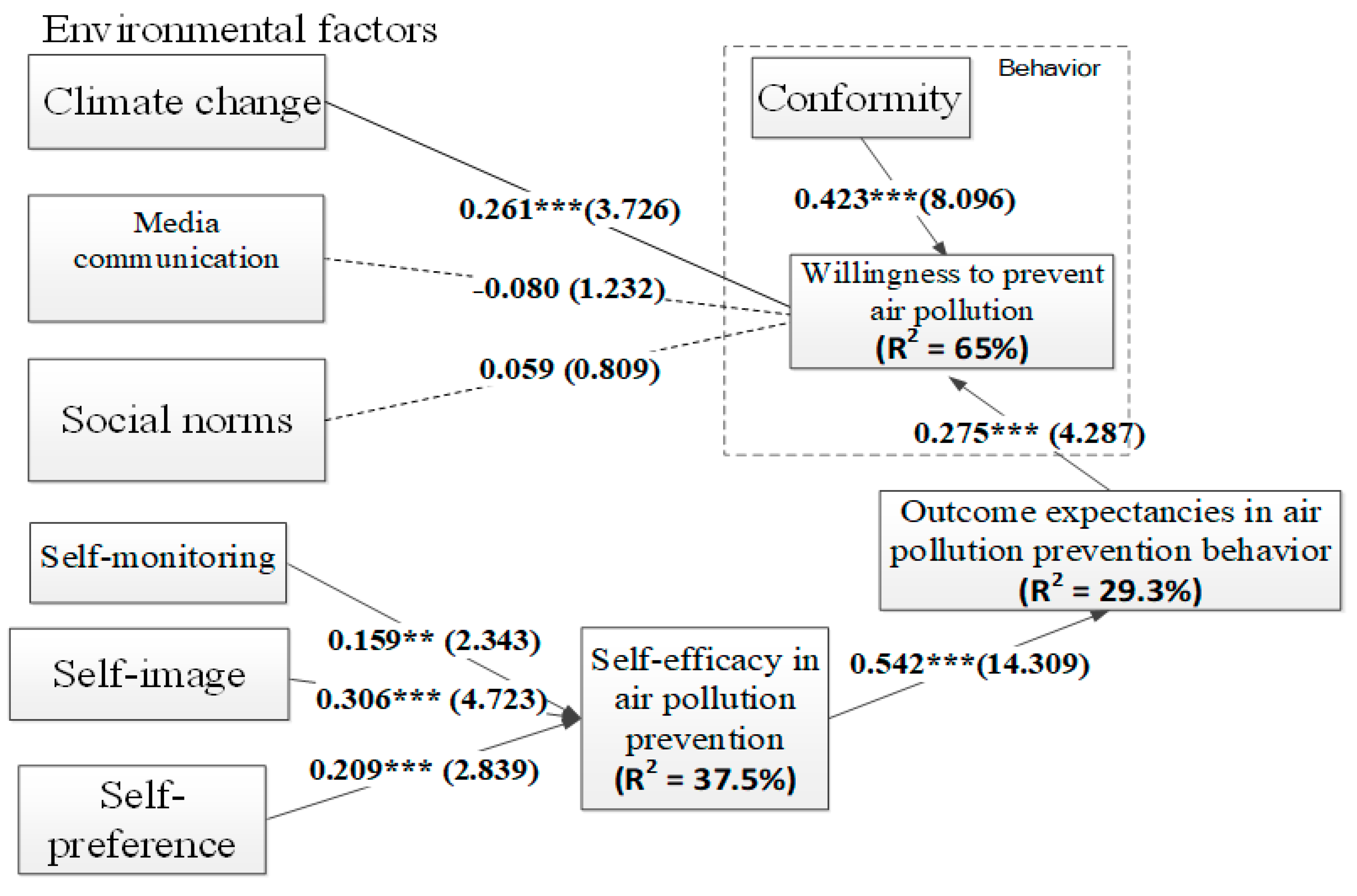 Sustainability 11 06059 g003 550