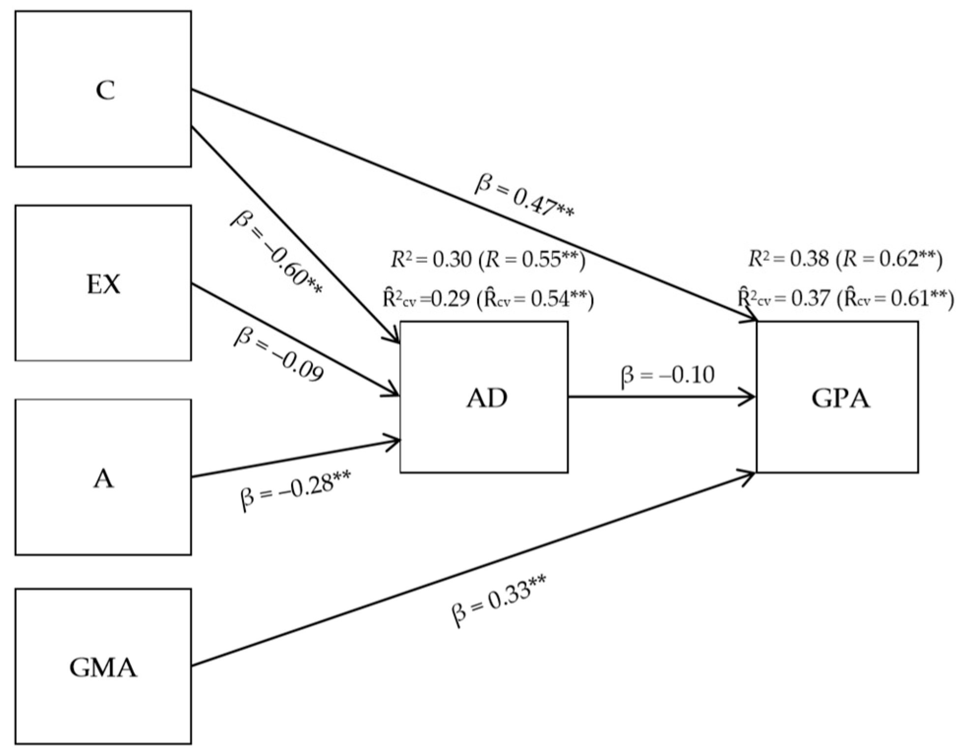Sustainability 11 06062 g003 Sustainability 11 06062 g003