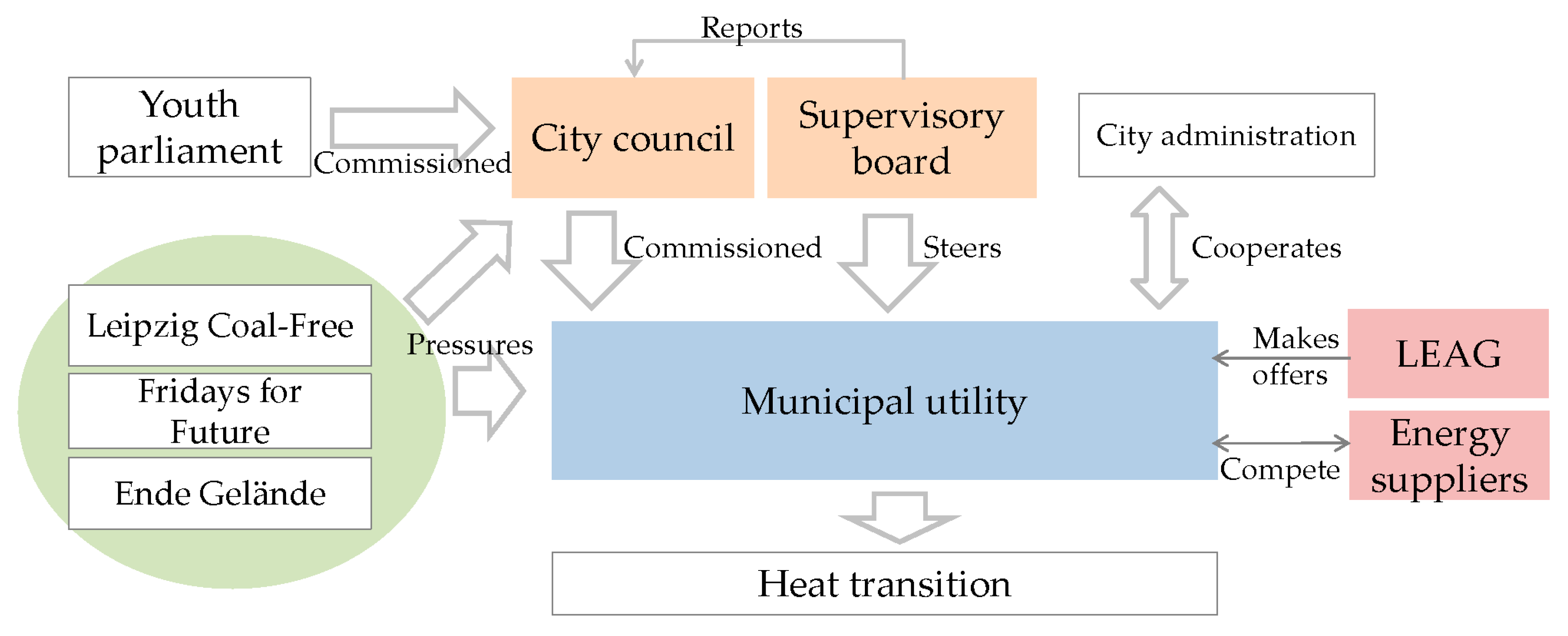 Sustainability 11 06065 g004