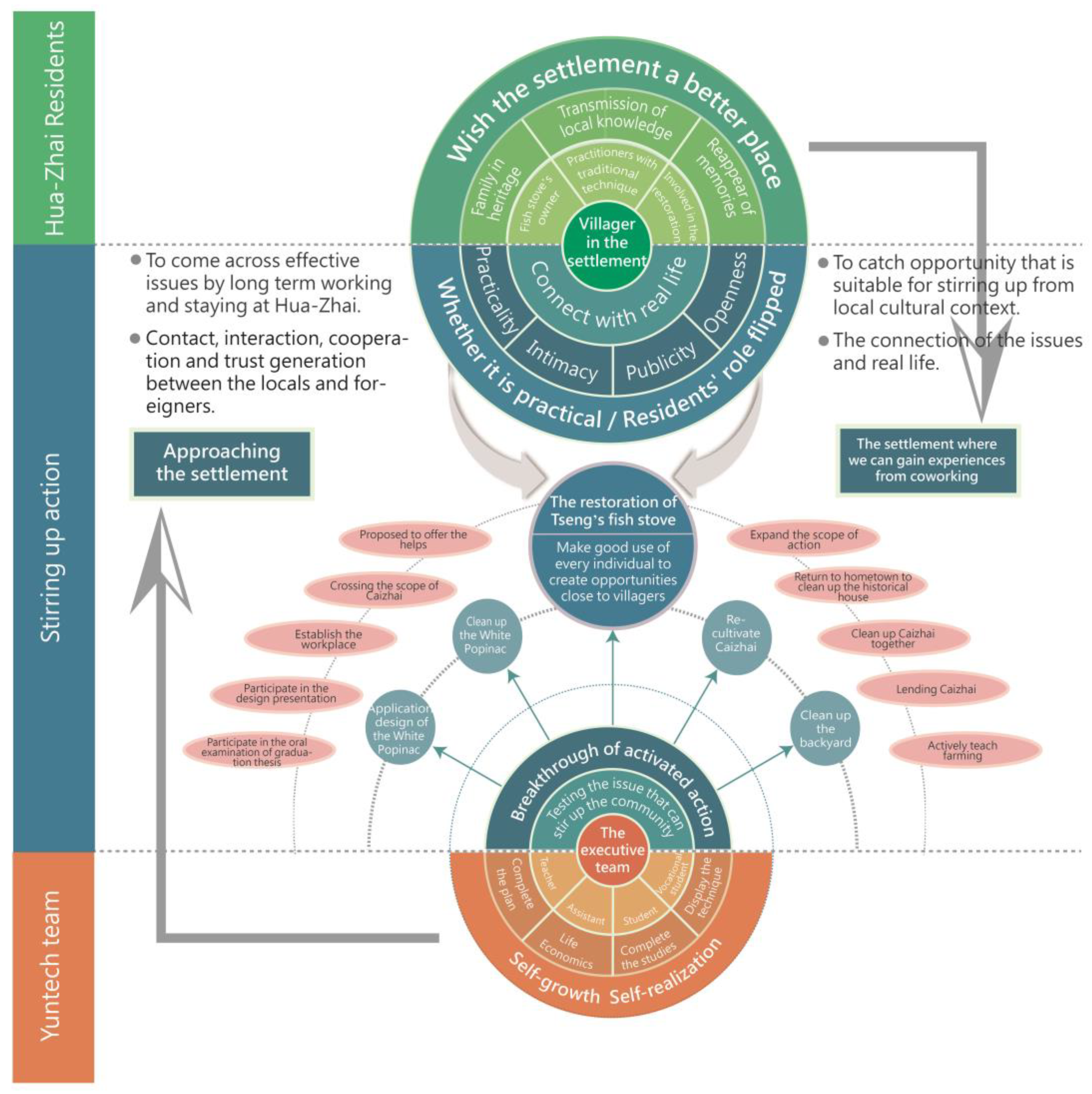 Sustainability 11 06066 g015