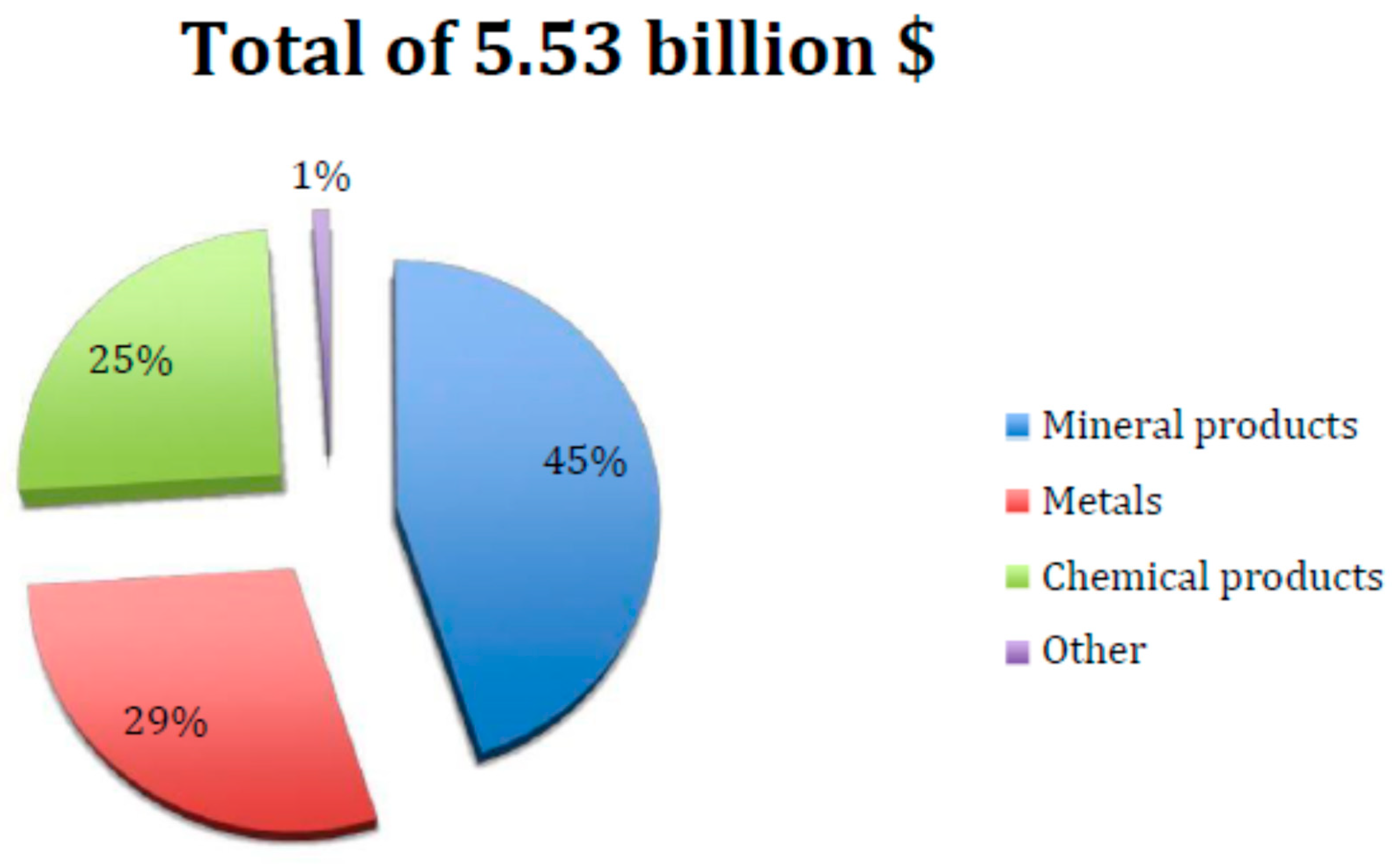Sustainability 11 06068 g002 550