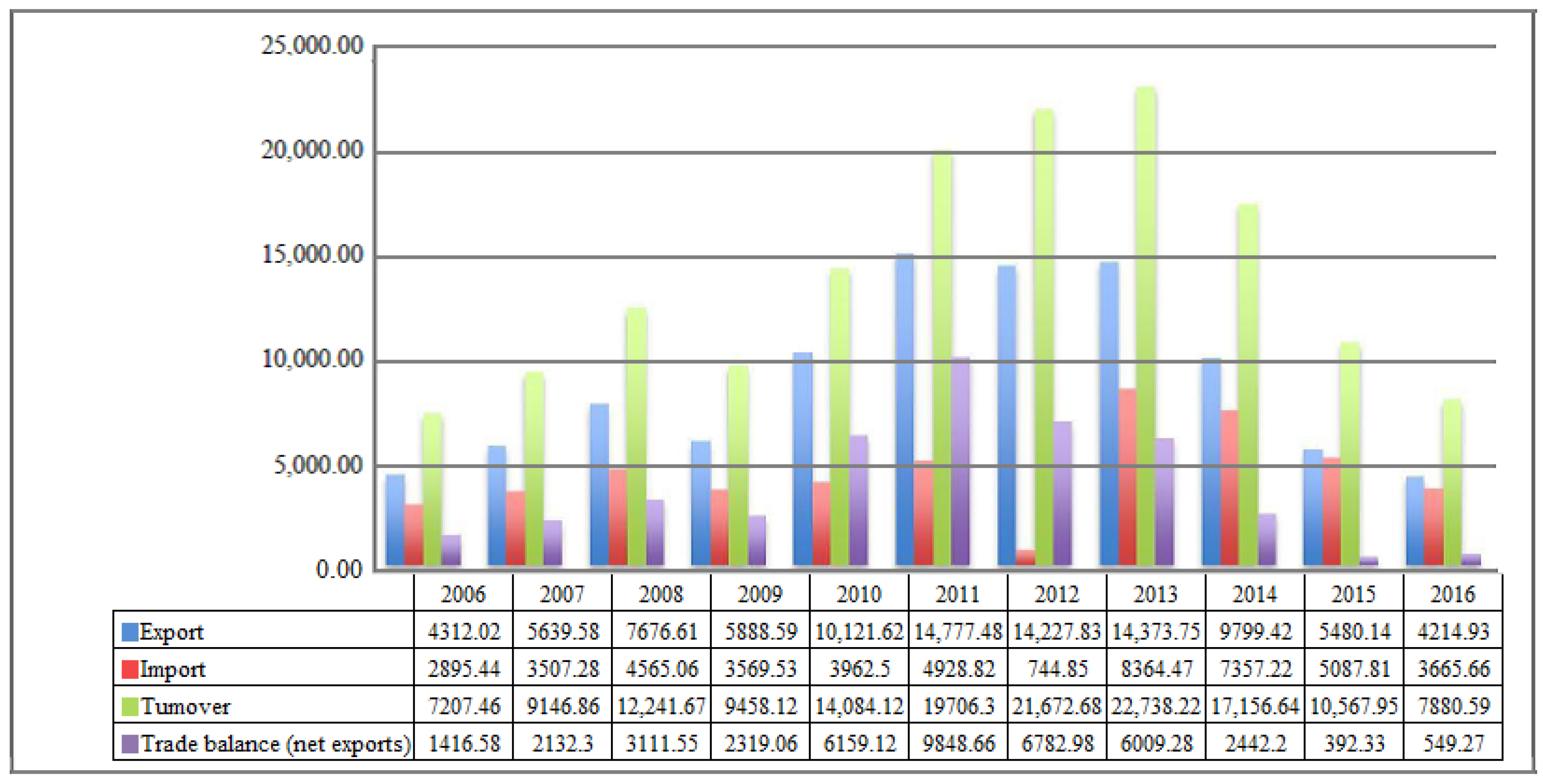 Sustainability 11 06068 g004 550