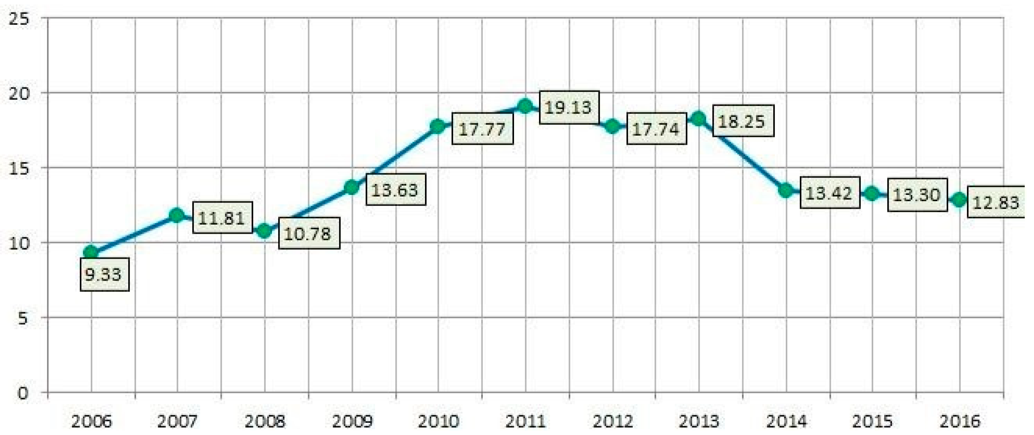 Sustainability 11 06068 g005 550