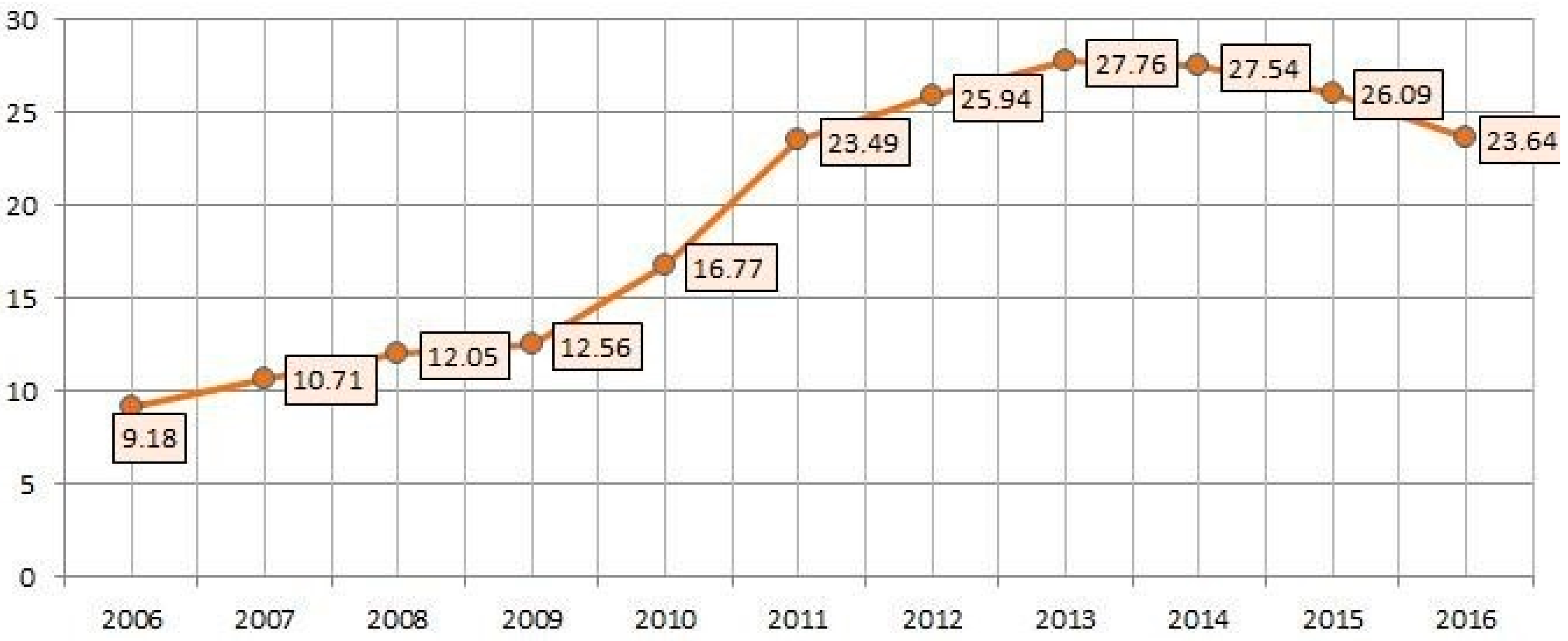 Sustainability 11 06068 g006 550
