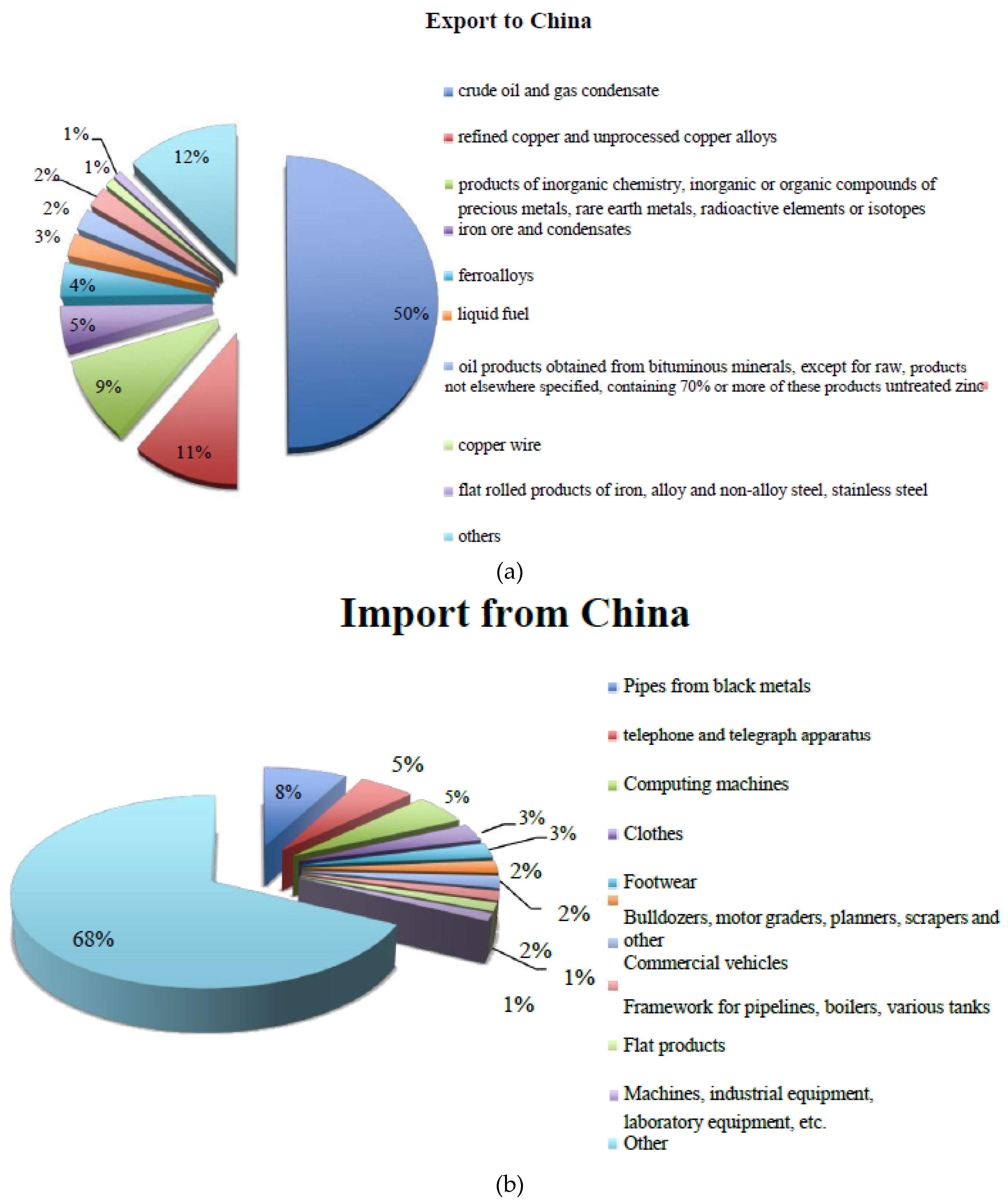 Sustainability 11 06068 g007 550