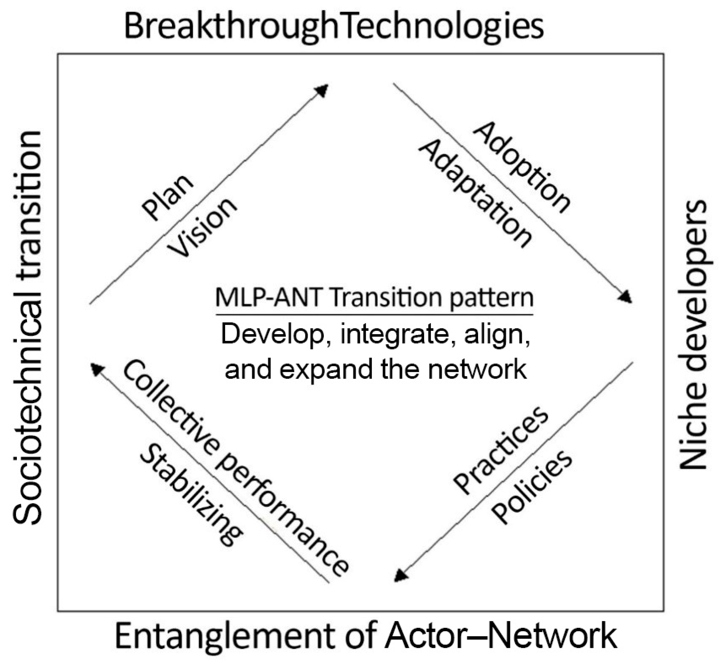 Sustainability 11 06070 g001 Sustainability 11 06070 g001