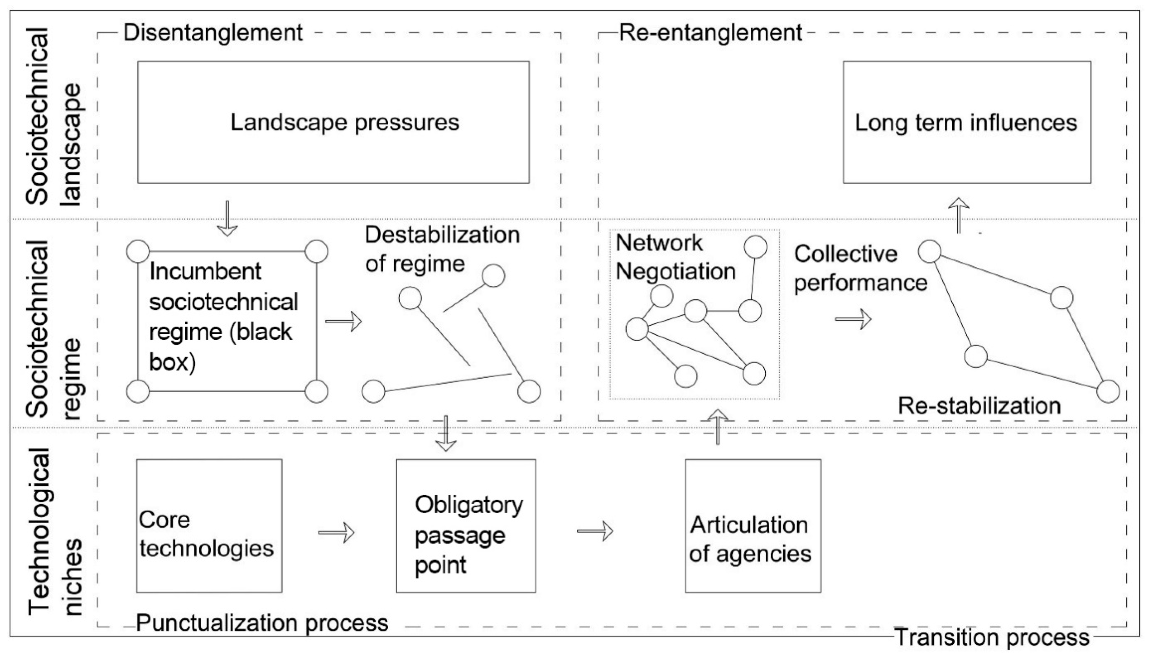 Sustainability 11 06070 g002 Sustainability 11 06070 g002