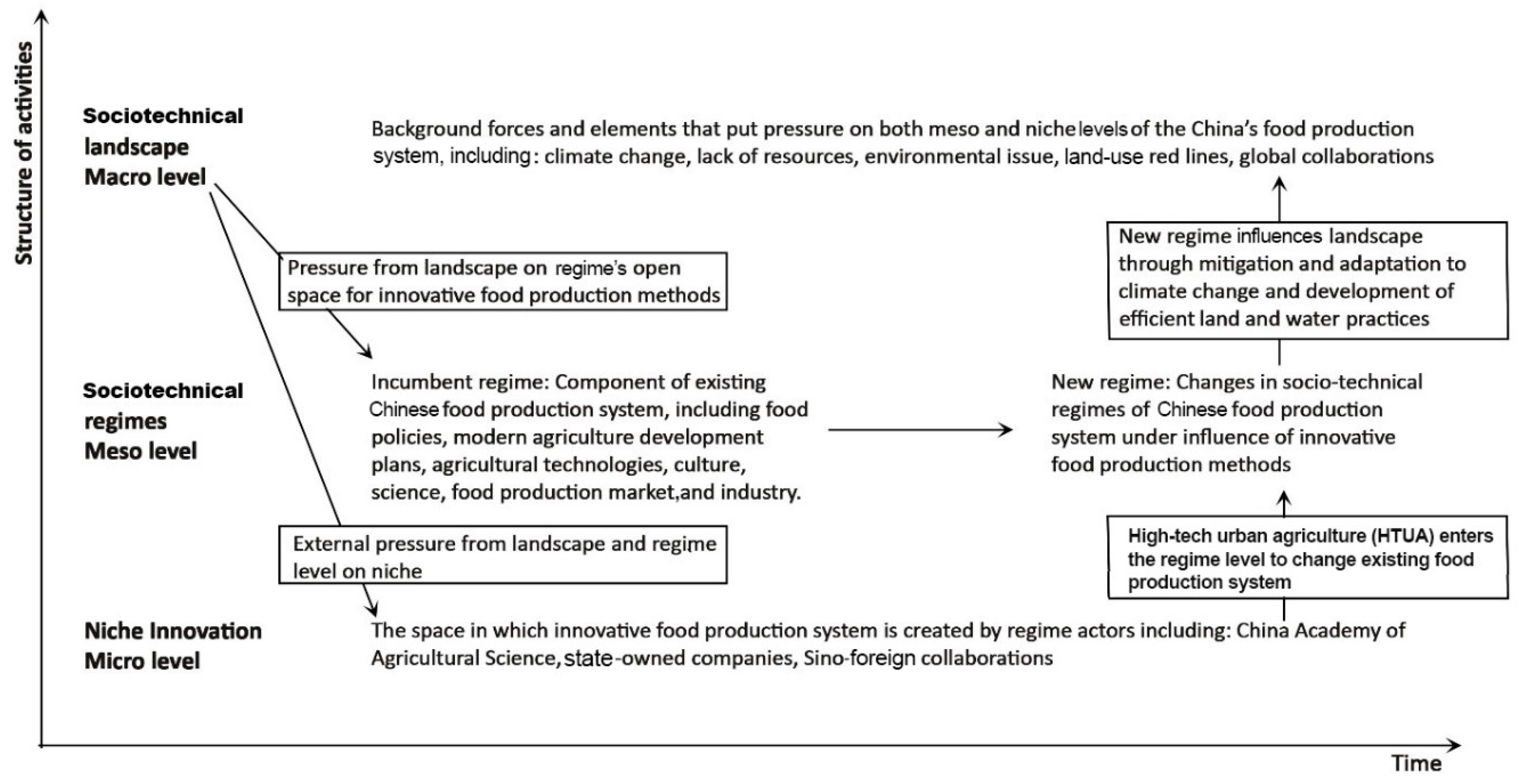 Sustainability 11 06070 g004 Sustainability 11 06070 g004