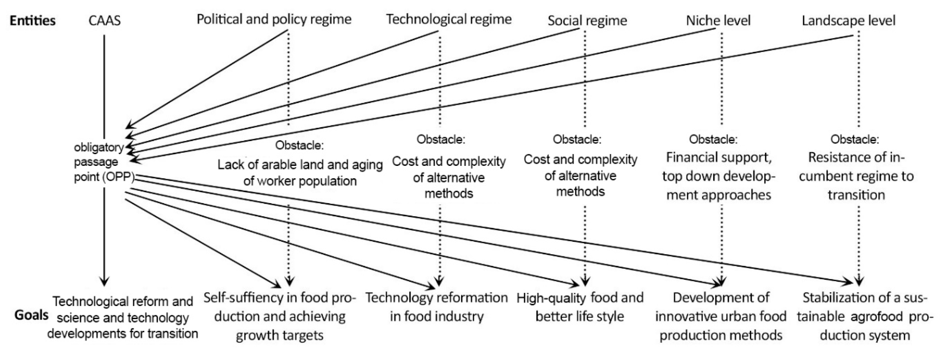 Sustainability 11 06070 g006 Sustainability 11 06070 g006