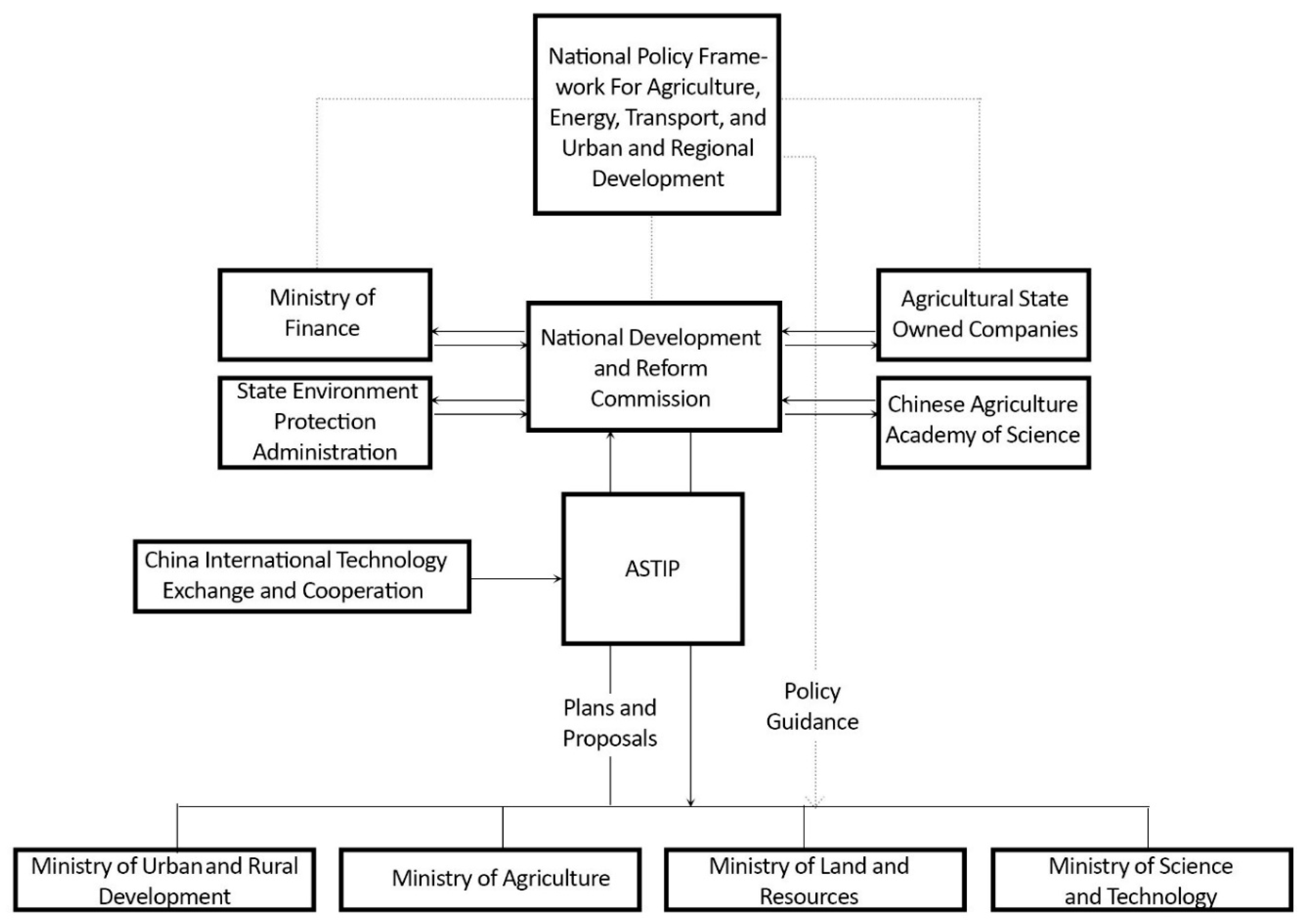 Sustainability 11 06070 g007 Sustainability 11 06070 g007