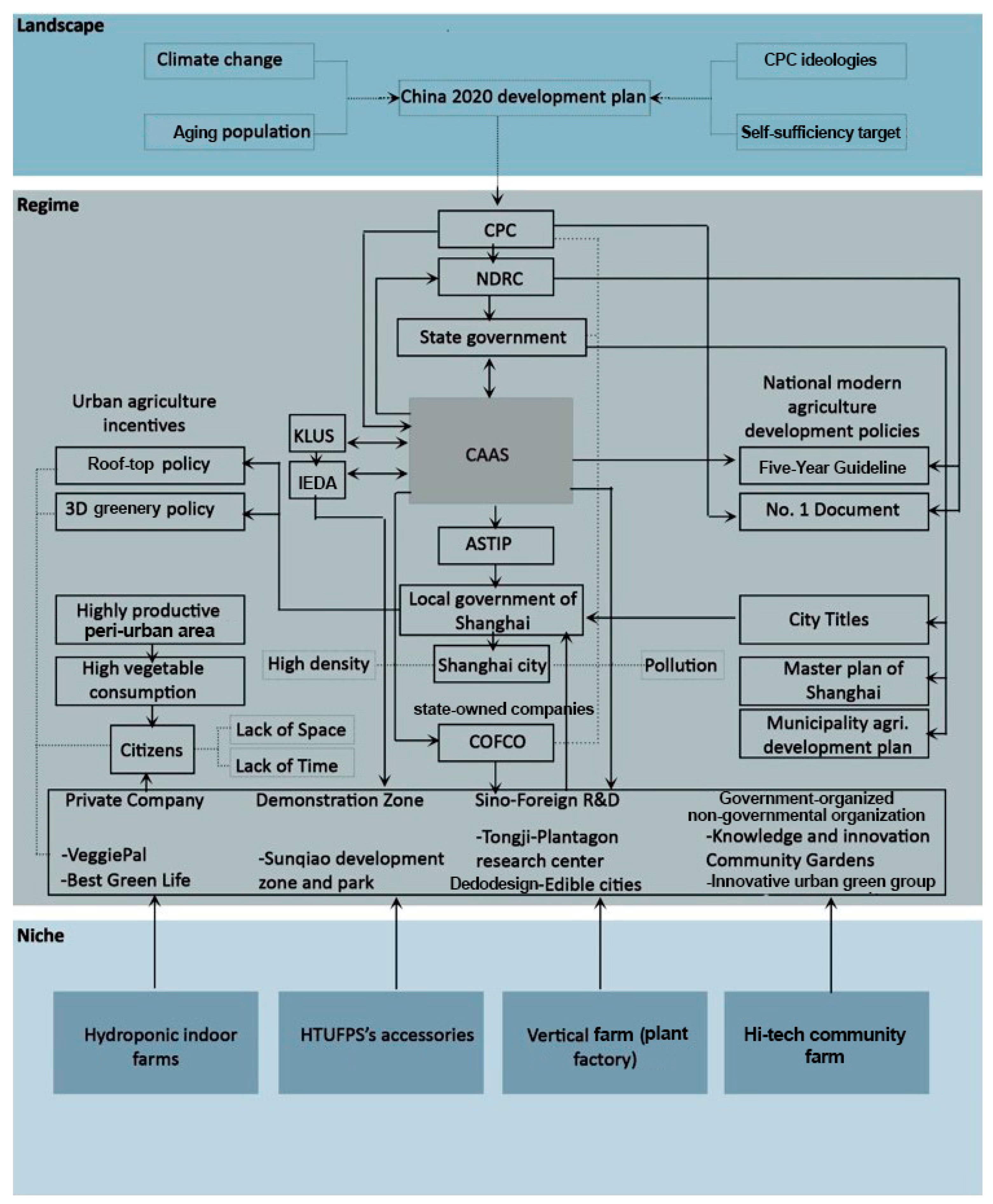 Sustainability 11 06070 g008 Sustainability 11 06070 g008