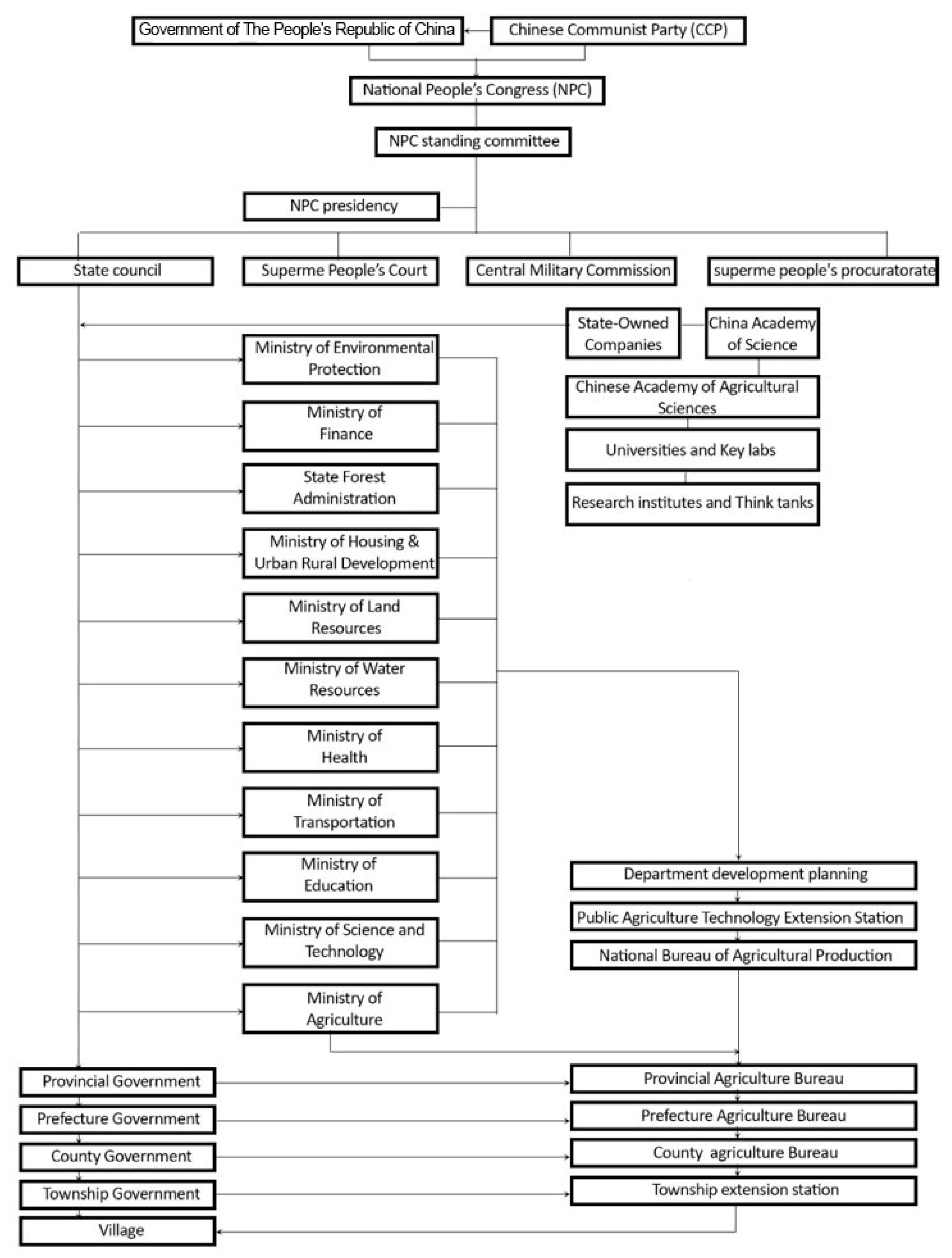 Sustainability 11 06070 g0a1 Sustainability 11 06070 g0a1