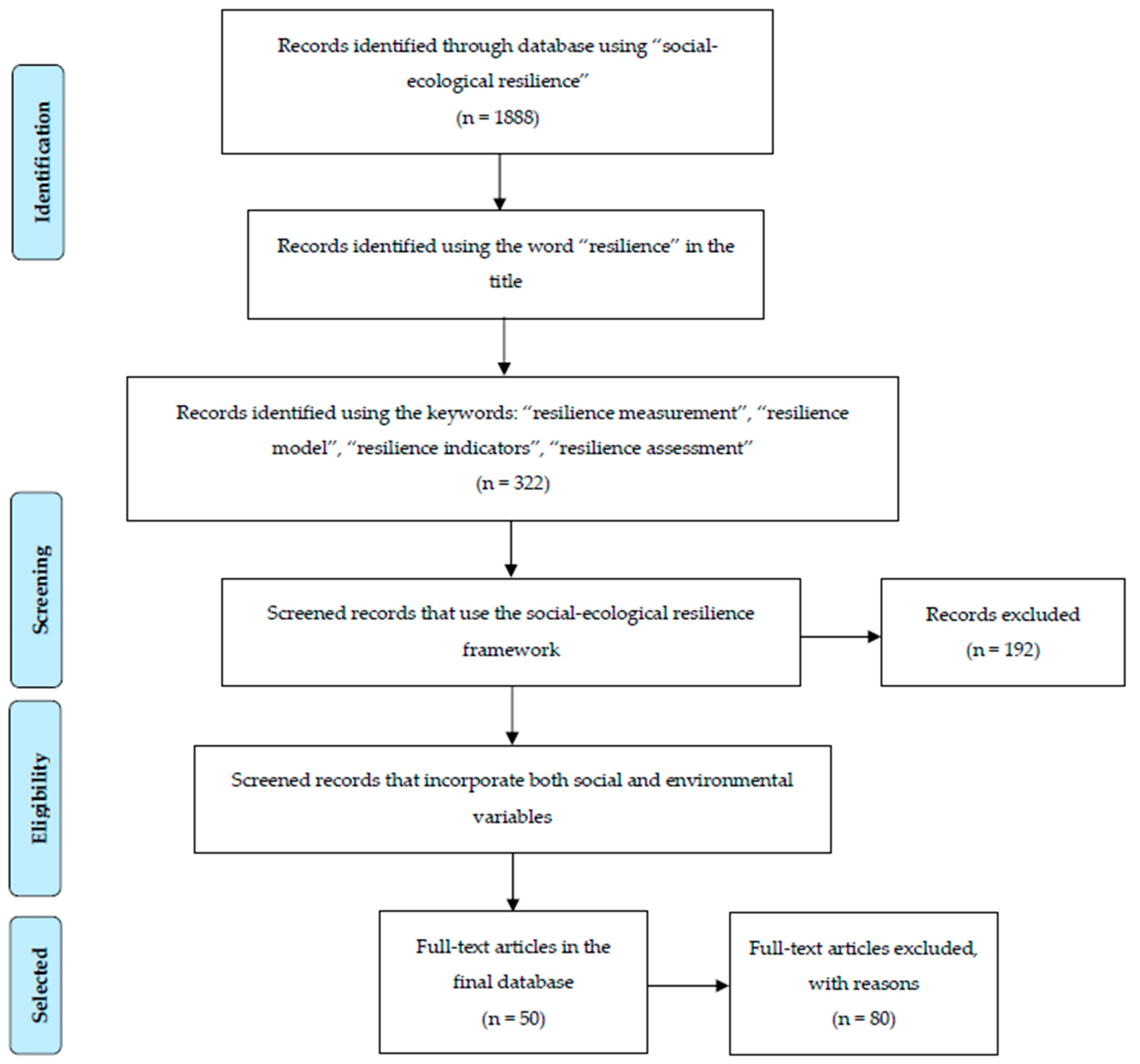 Sustainability 11 06073 g001 Sustainability 11 06073 g001