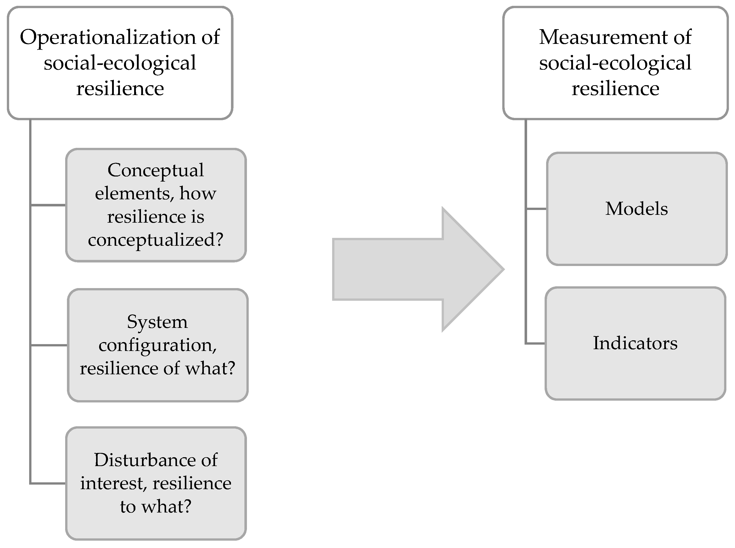 Sustainability 11 06073 g002 Sustainability 11 06073 g002