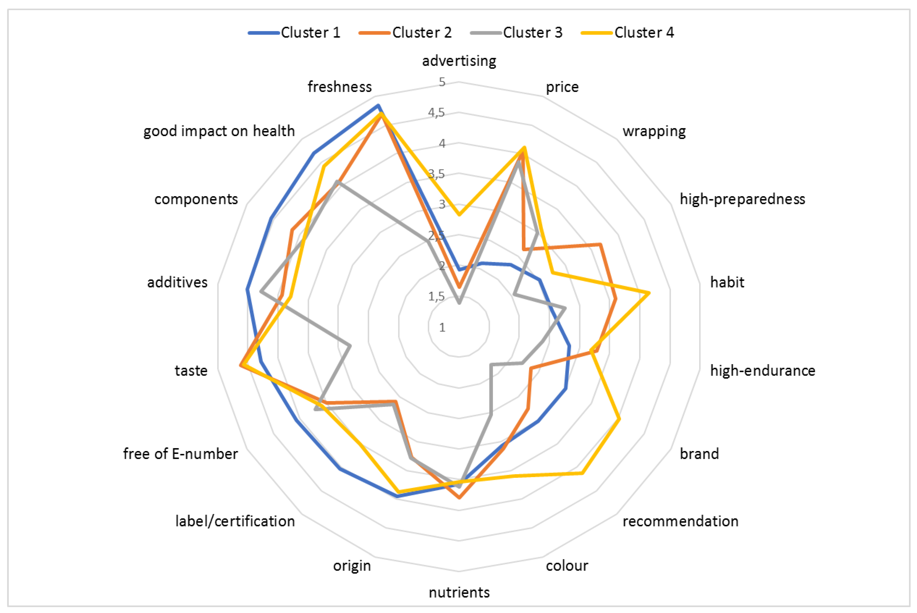 Sustainability 11 06075 g006 Sustainability 11 06075 g006