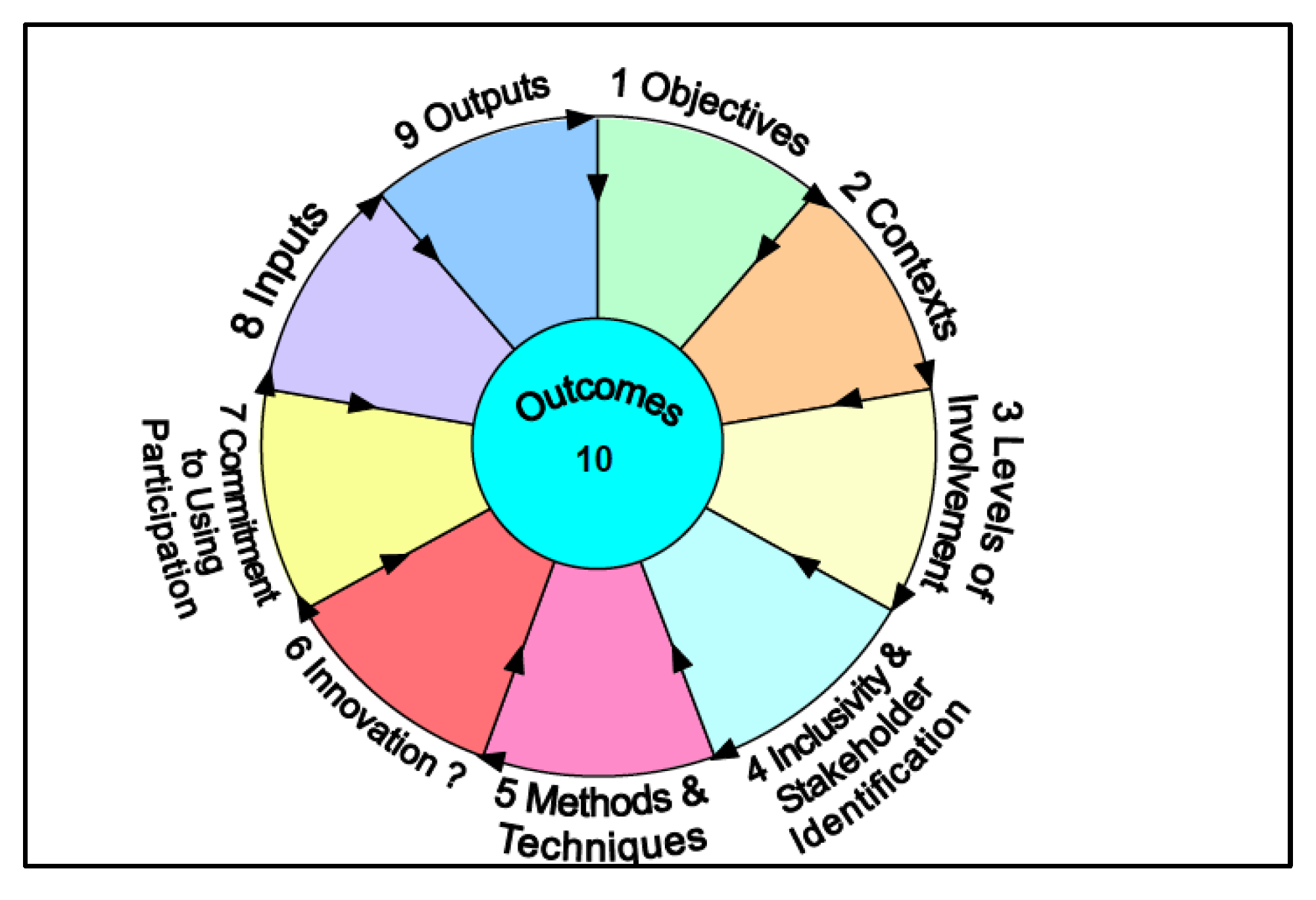 Sustainability 11 06080 g002 550