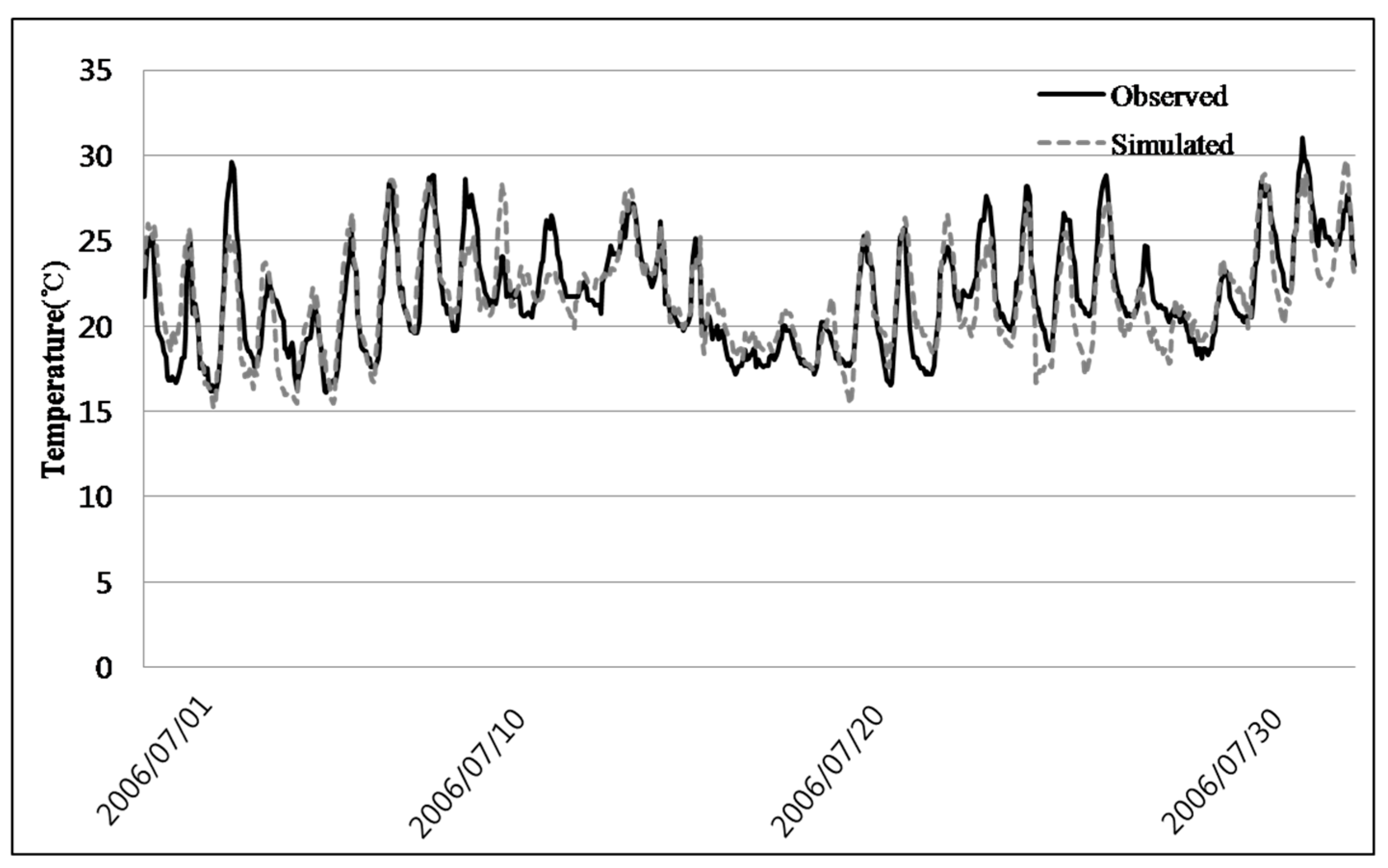Sustainability 11 06086 g004