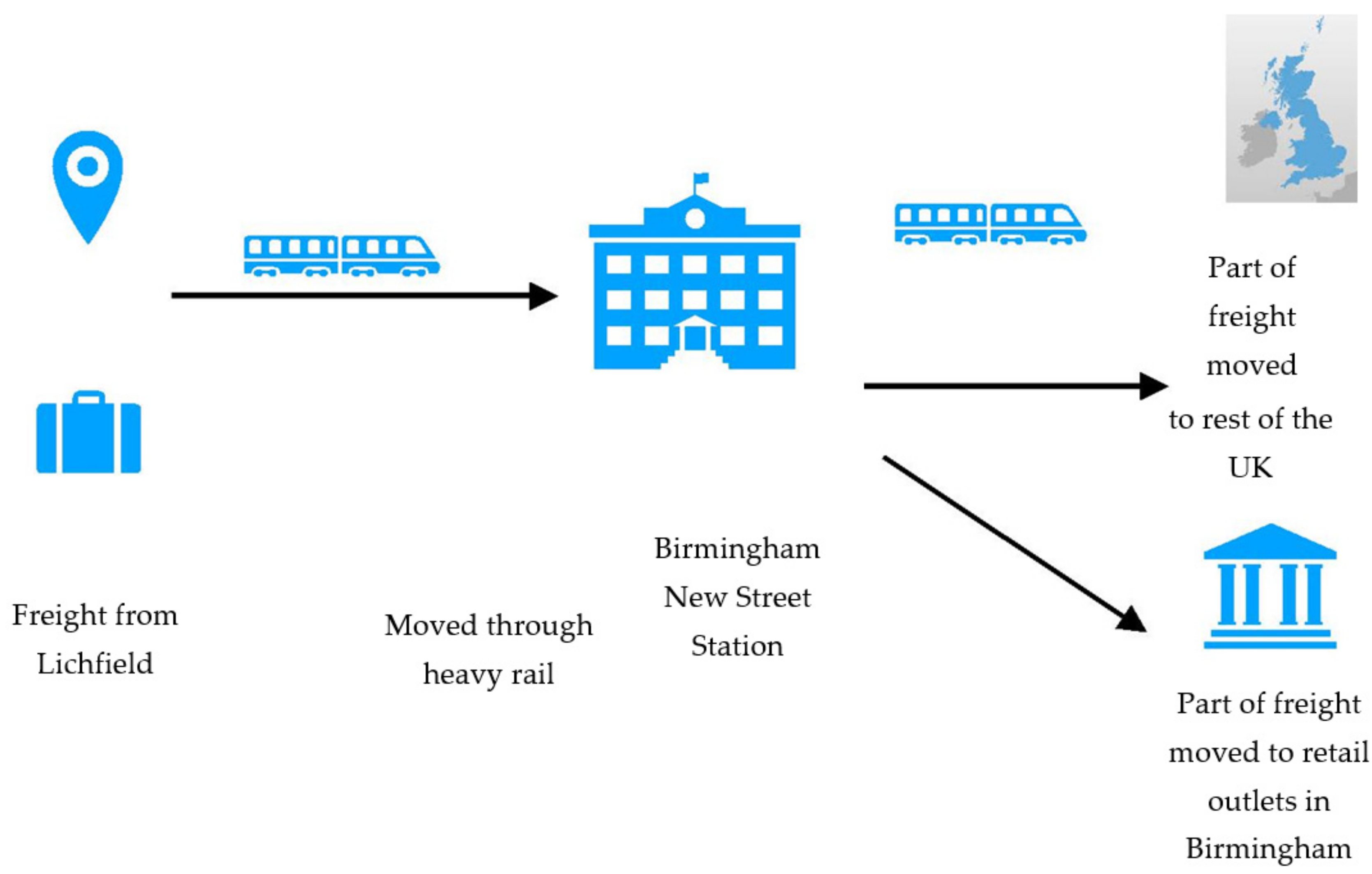 Sustainability 11 06088 g005