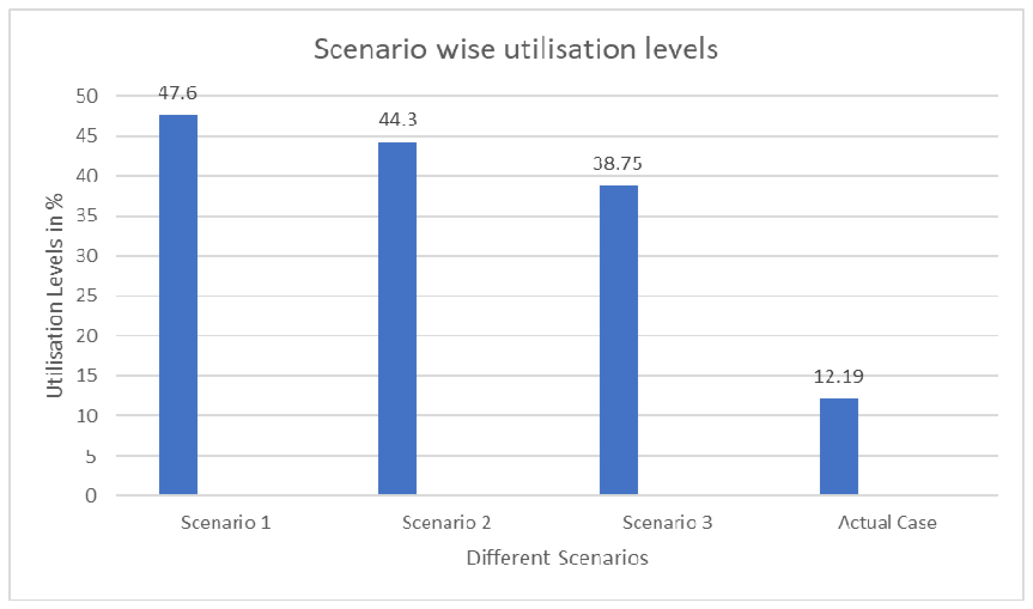 Sustainability 11 06088 g010