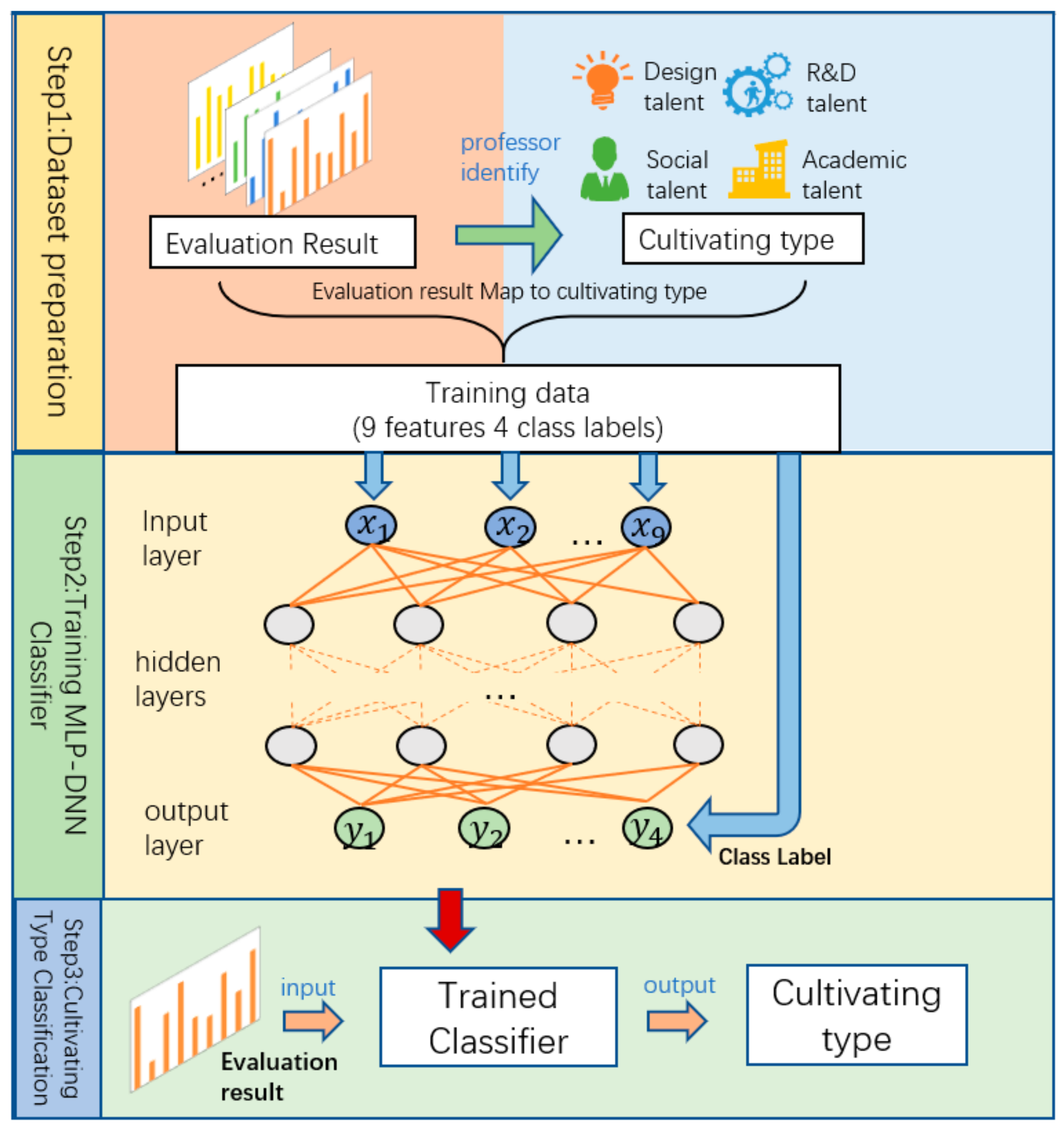 Sustainability 11 06094 g002 Sustainability 11 06094 g002