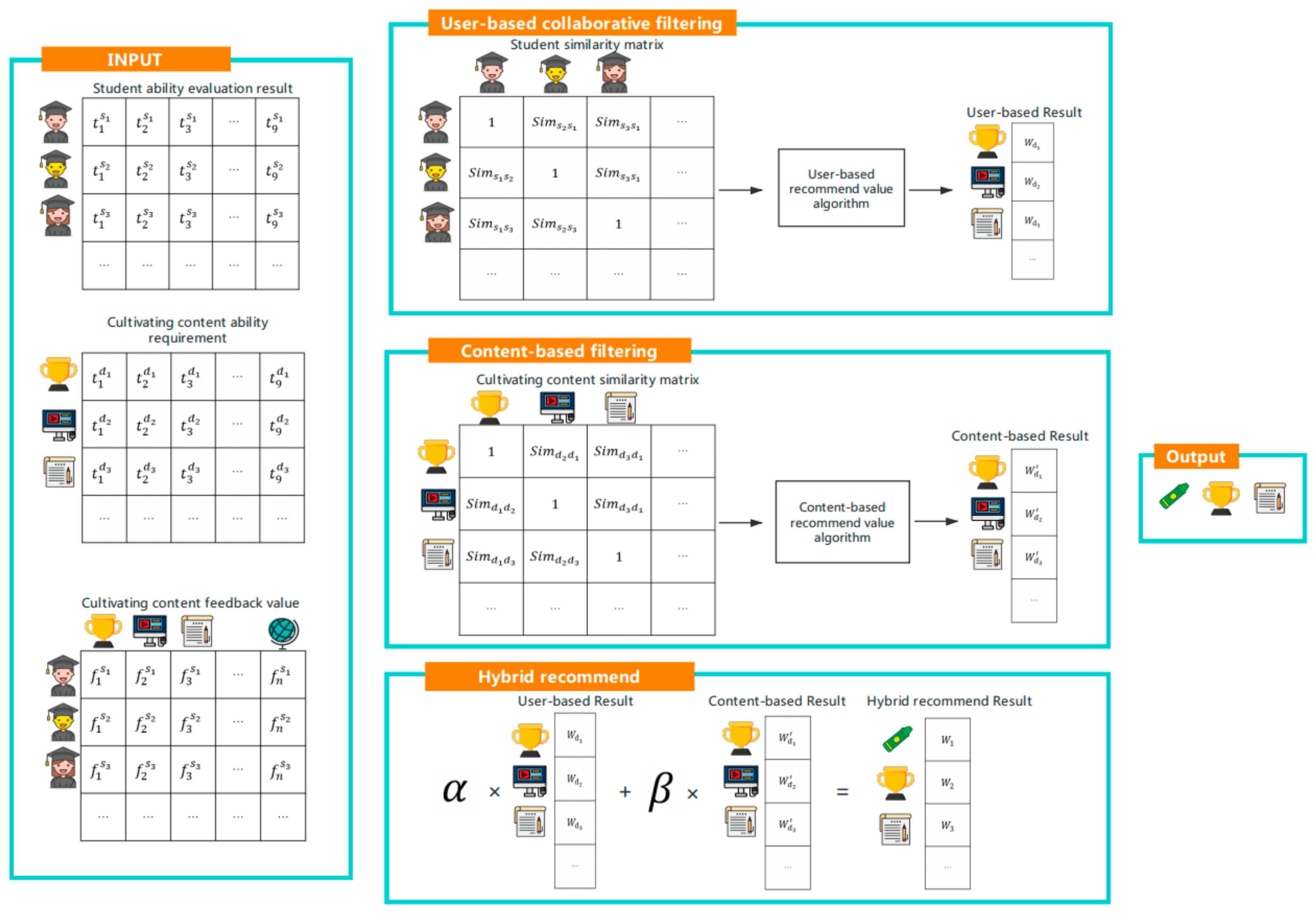 Sustainability 11 06094 g003 Sustainability 11 06094 g003