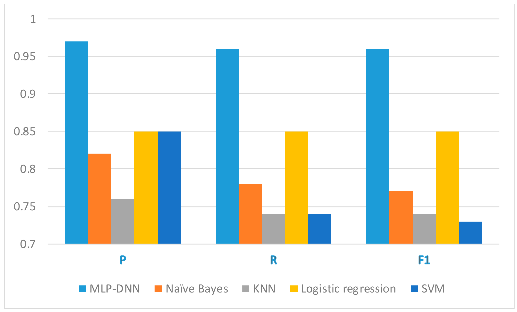 Sustainability 11 06094 g006 Sustainability 11 06094 g006