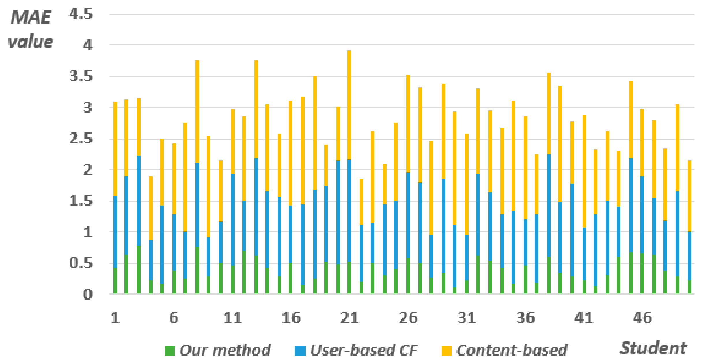 Sustainability 11 06094 g007 Sustainability 11 06094 g007