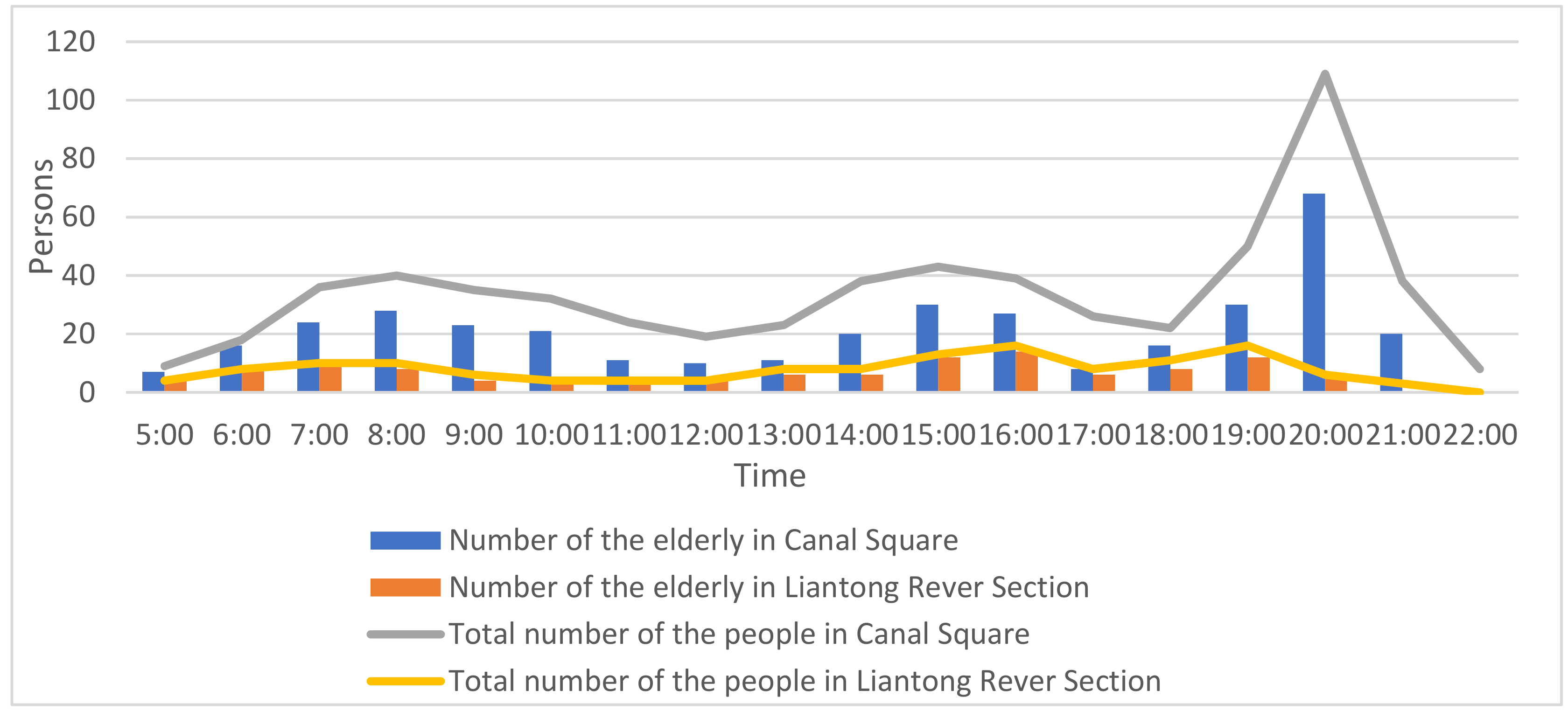 Sustainability 11 06095 g007 Sustainability 11 06095 g007