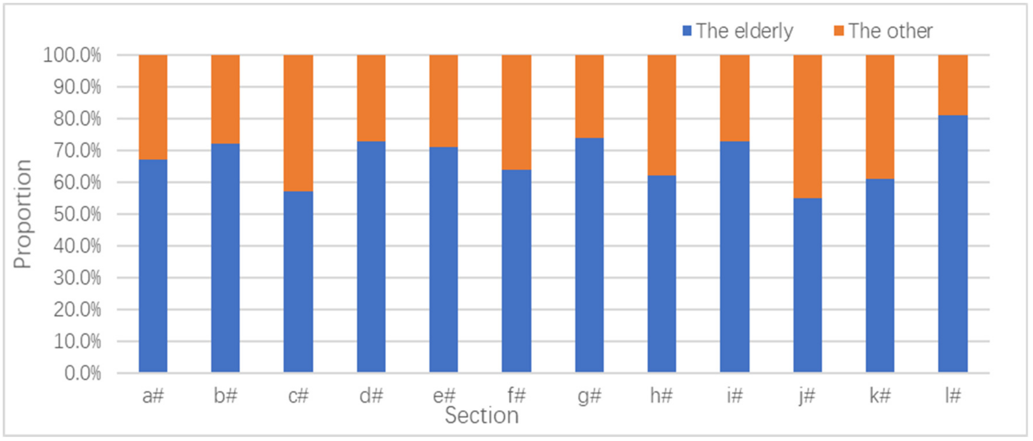 Sustainability 11 06095 g008 Sustainability 11 06095 g008