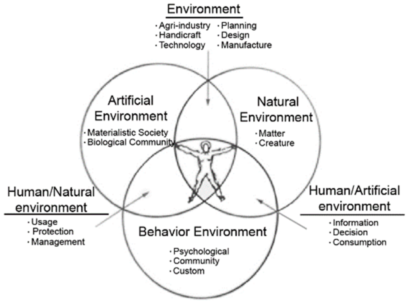 Sustainability 11 06095 g010 Sustainability 11 06095 g010