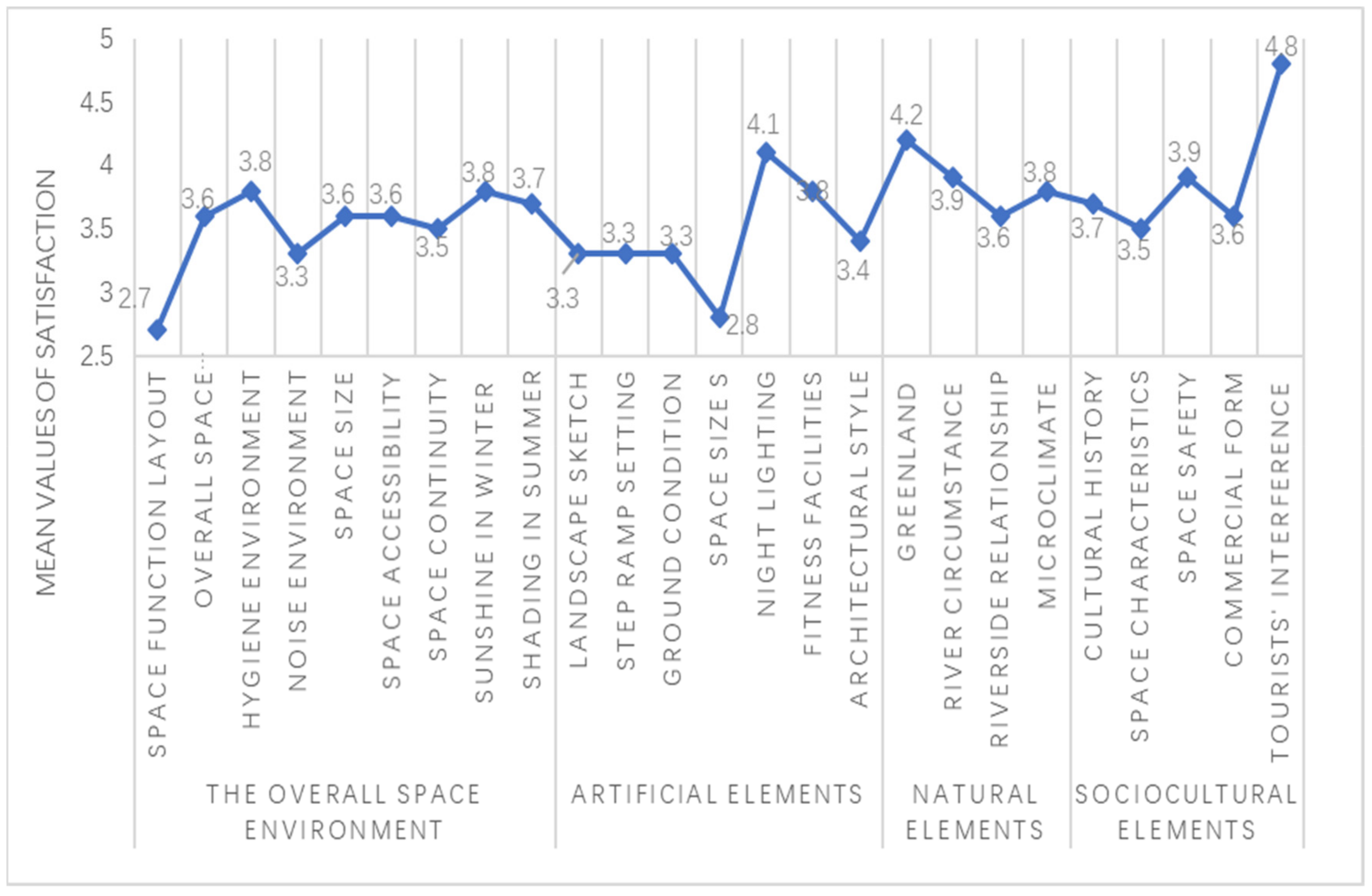 Sustainability 11 06095 g011 Sustainability 11 06095 g011