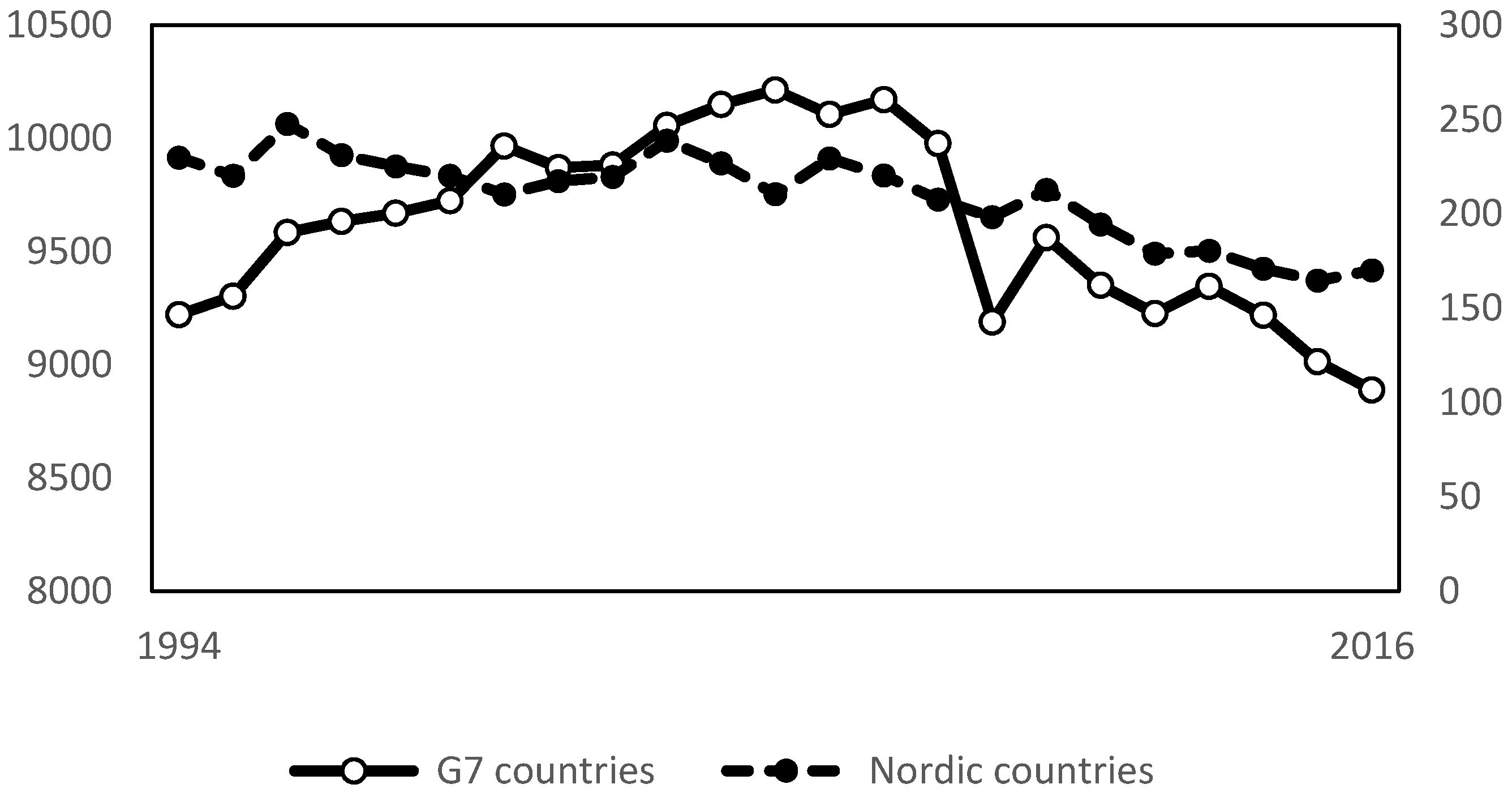 Sustainability 11 06100 g001