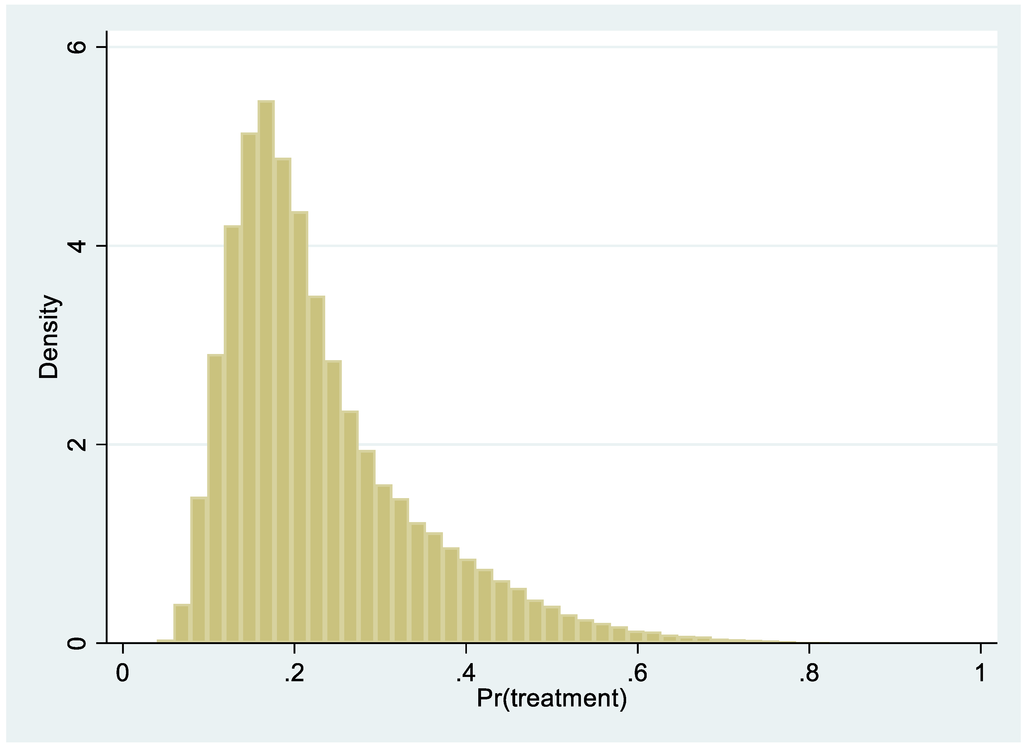 Sustainability 11 06101 g003