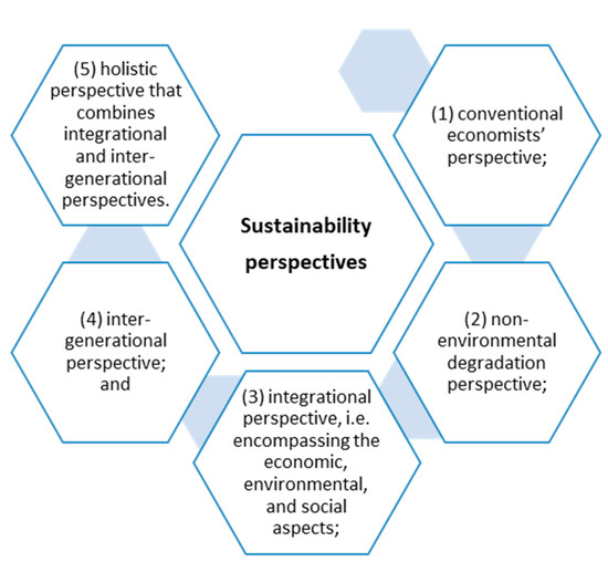 Taking the lead in delivering a sustainable tomorrow. - AW Group