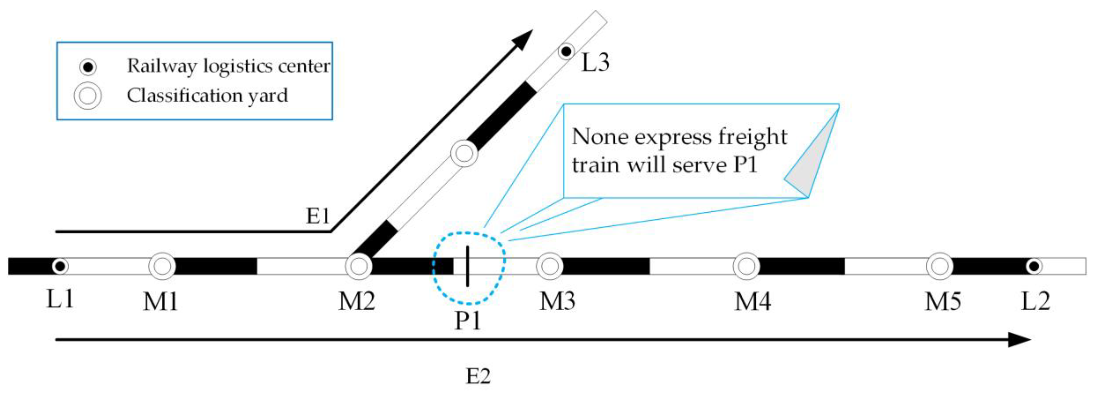 Sustainability 11 06108 g003 550
