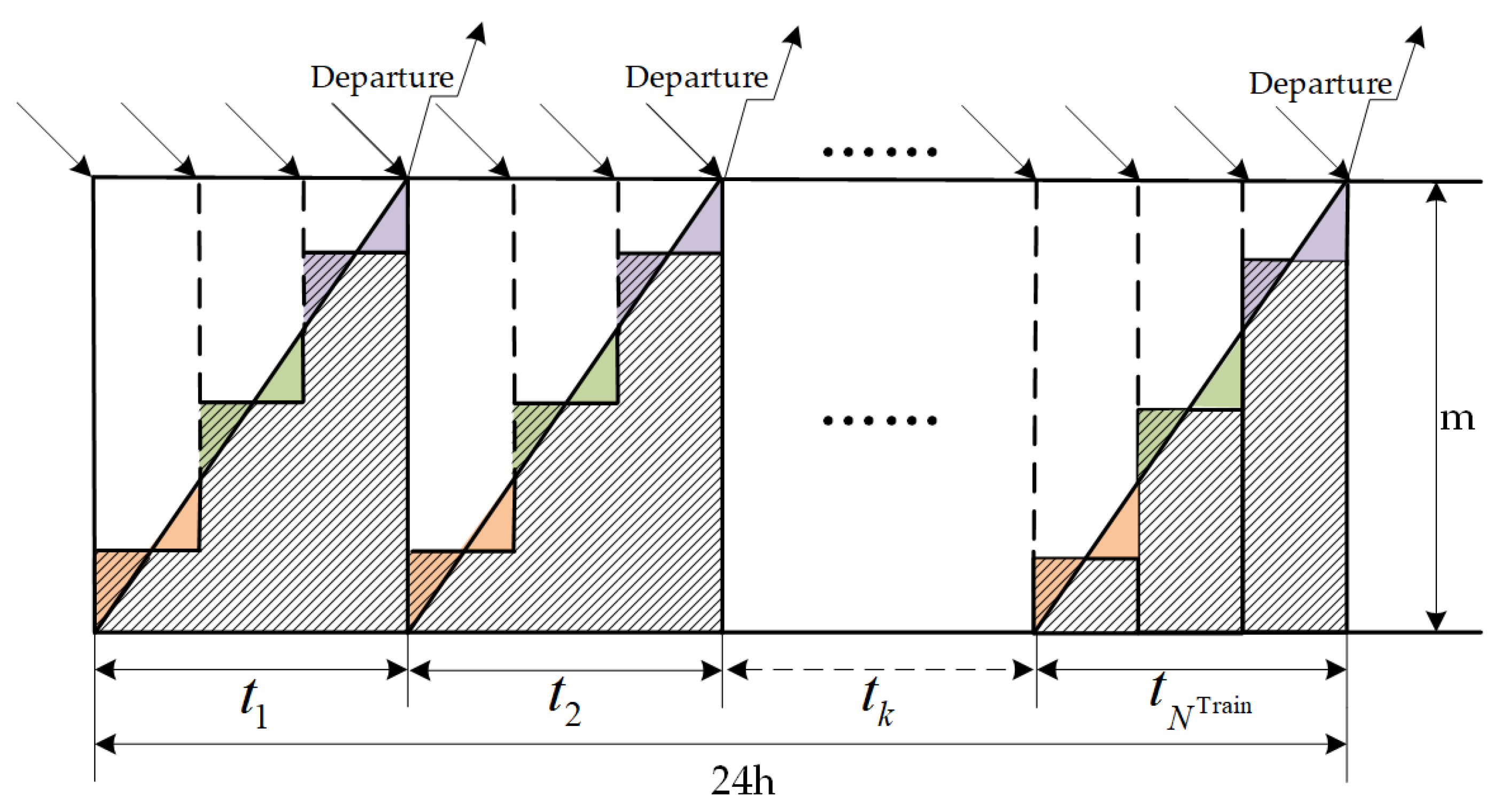 Sustainability 11 06108 g005 550
