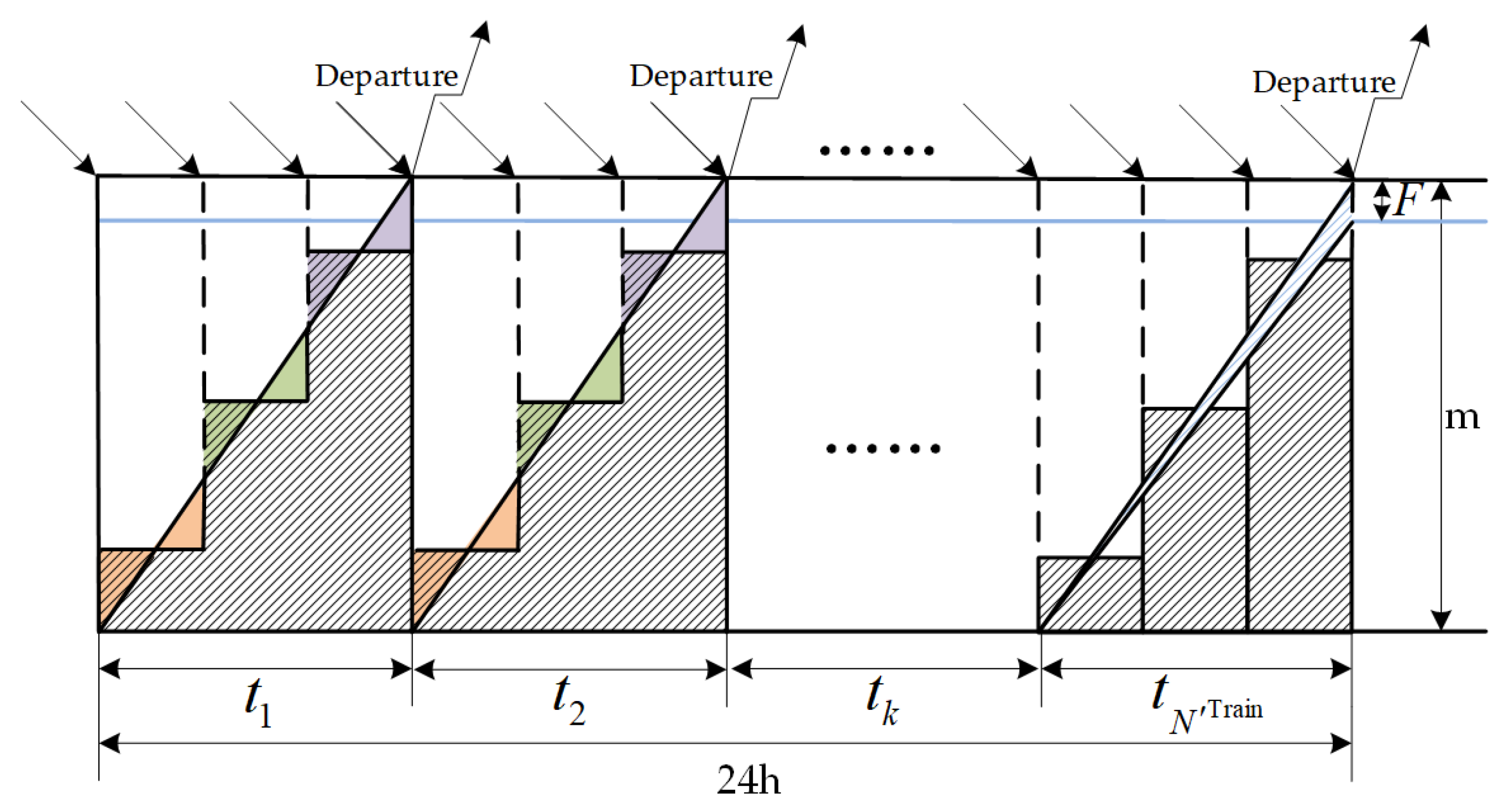 Sustainability 11 06108 g006 550