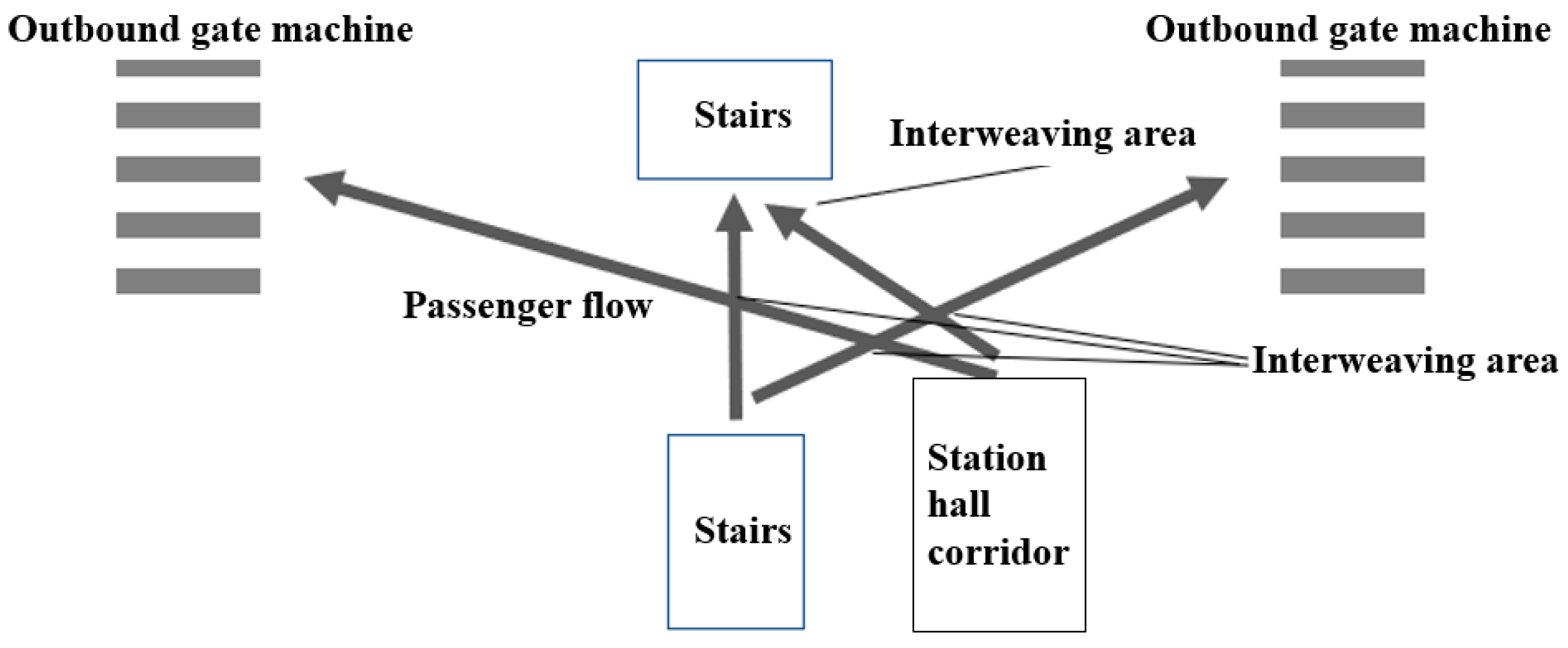 Sustainability 11 06109 g005