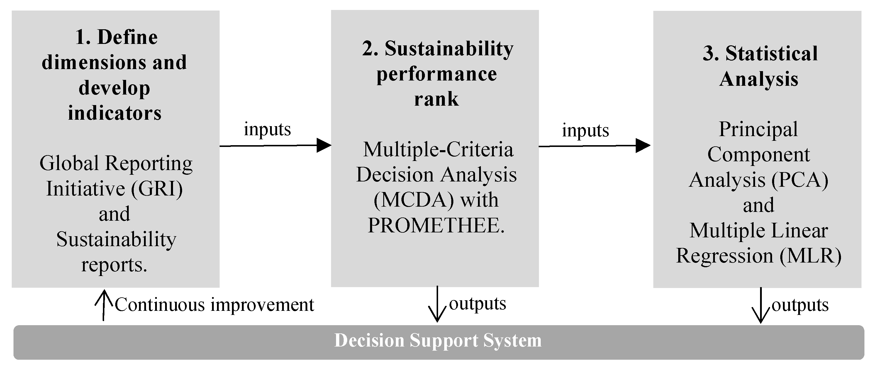 Sustainability 11 06113 g001