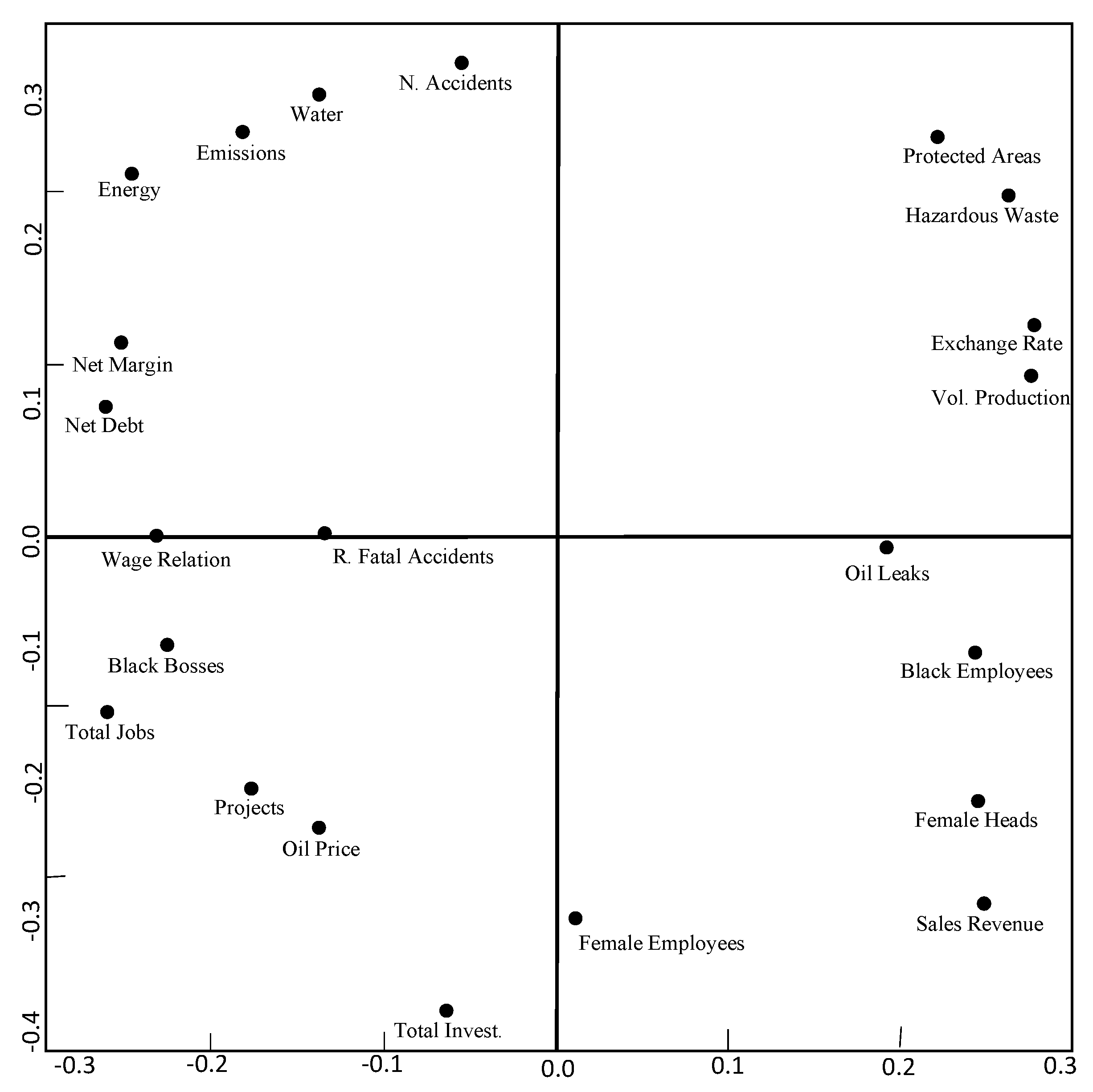 Sustainability 11 06113 g003