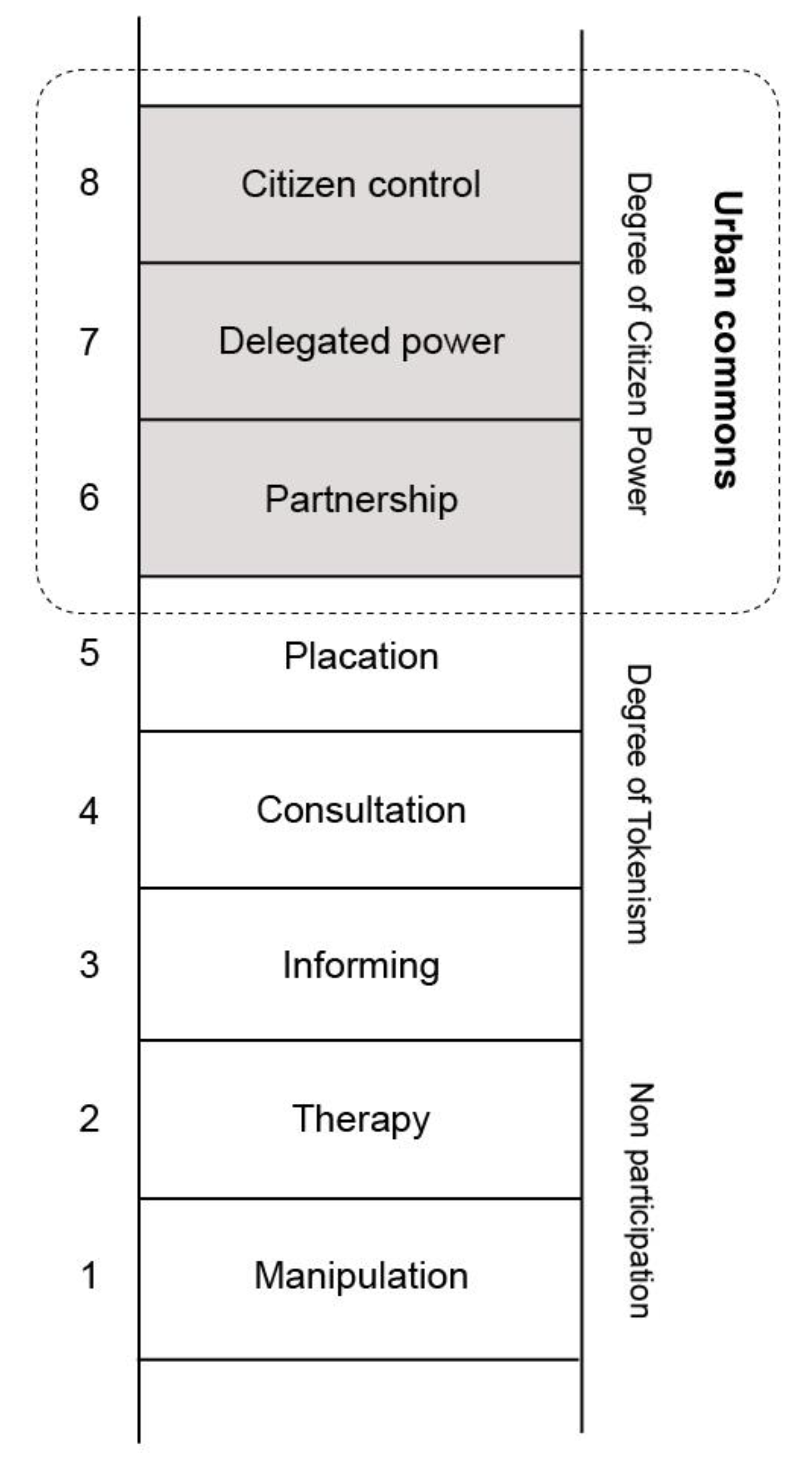 Sustainability 11 06119 g002