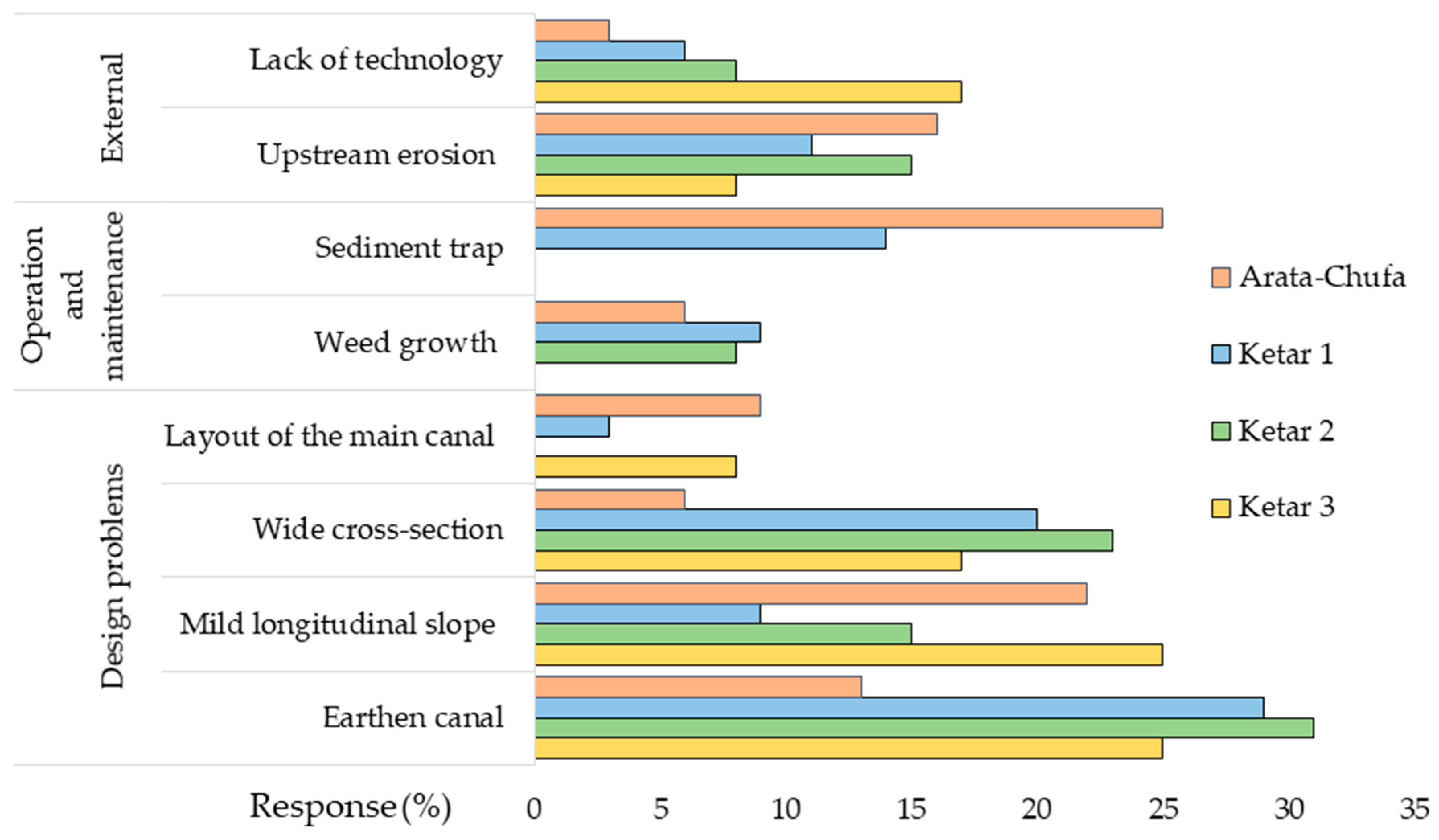 Sustainability 11 06121 g004