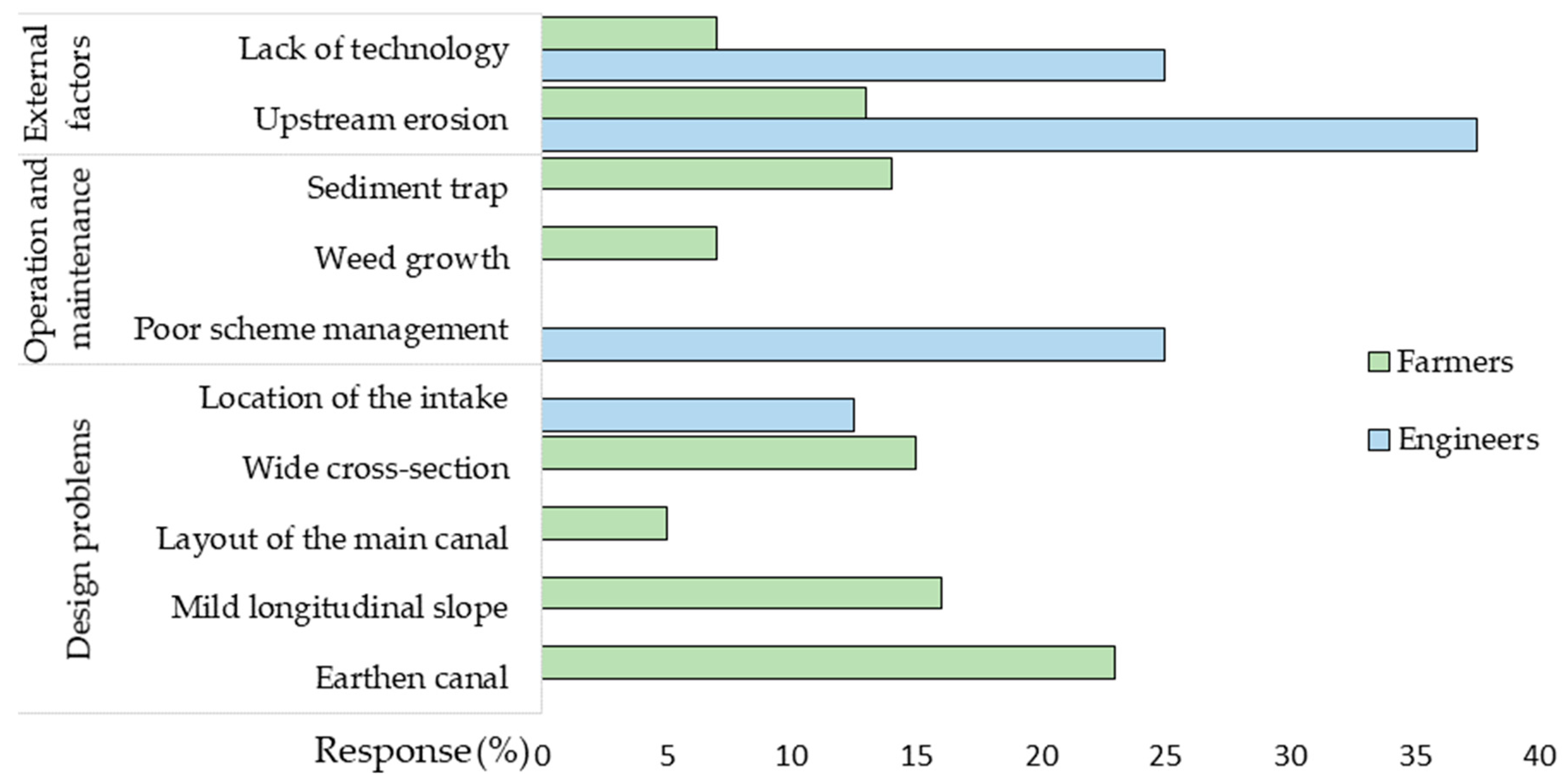 Sustainability 11 06121 g005