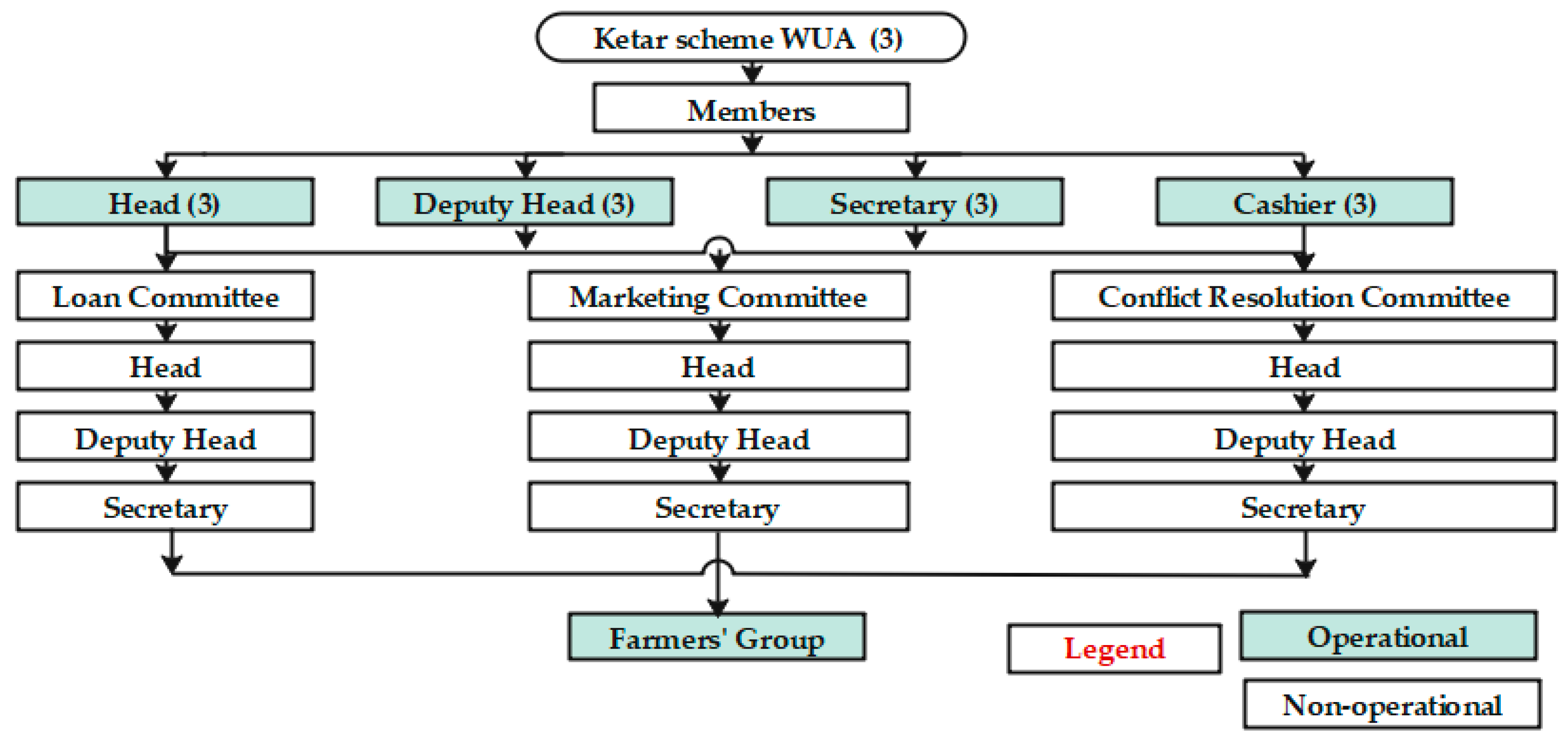 Sustainability 11 06121 g006