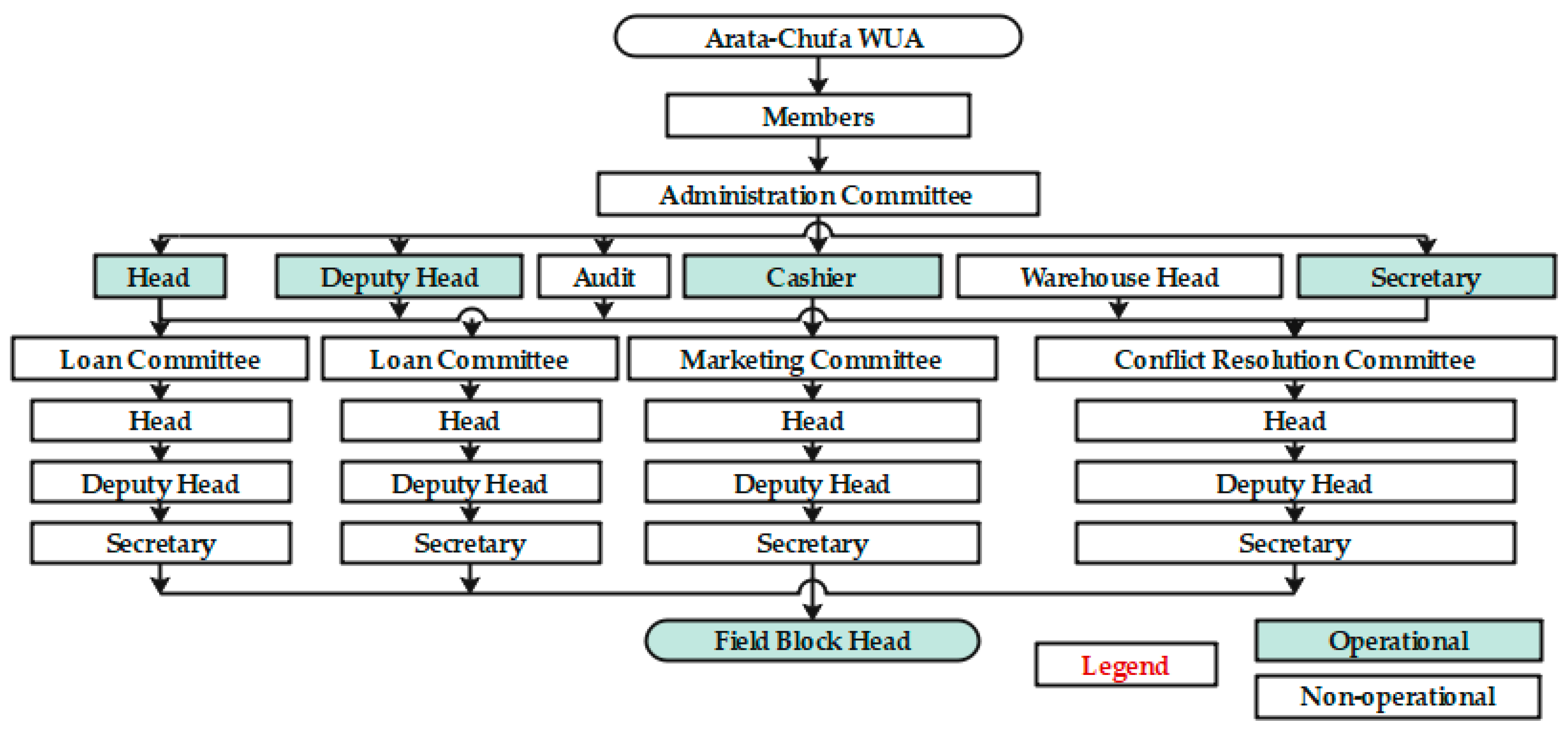 Sustainability 11 06121 g007