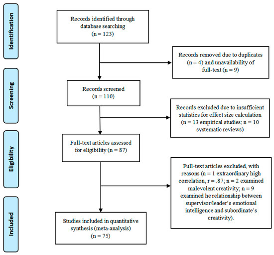 Empirical correlates for Personality Assessment Inventory clinical